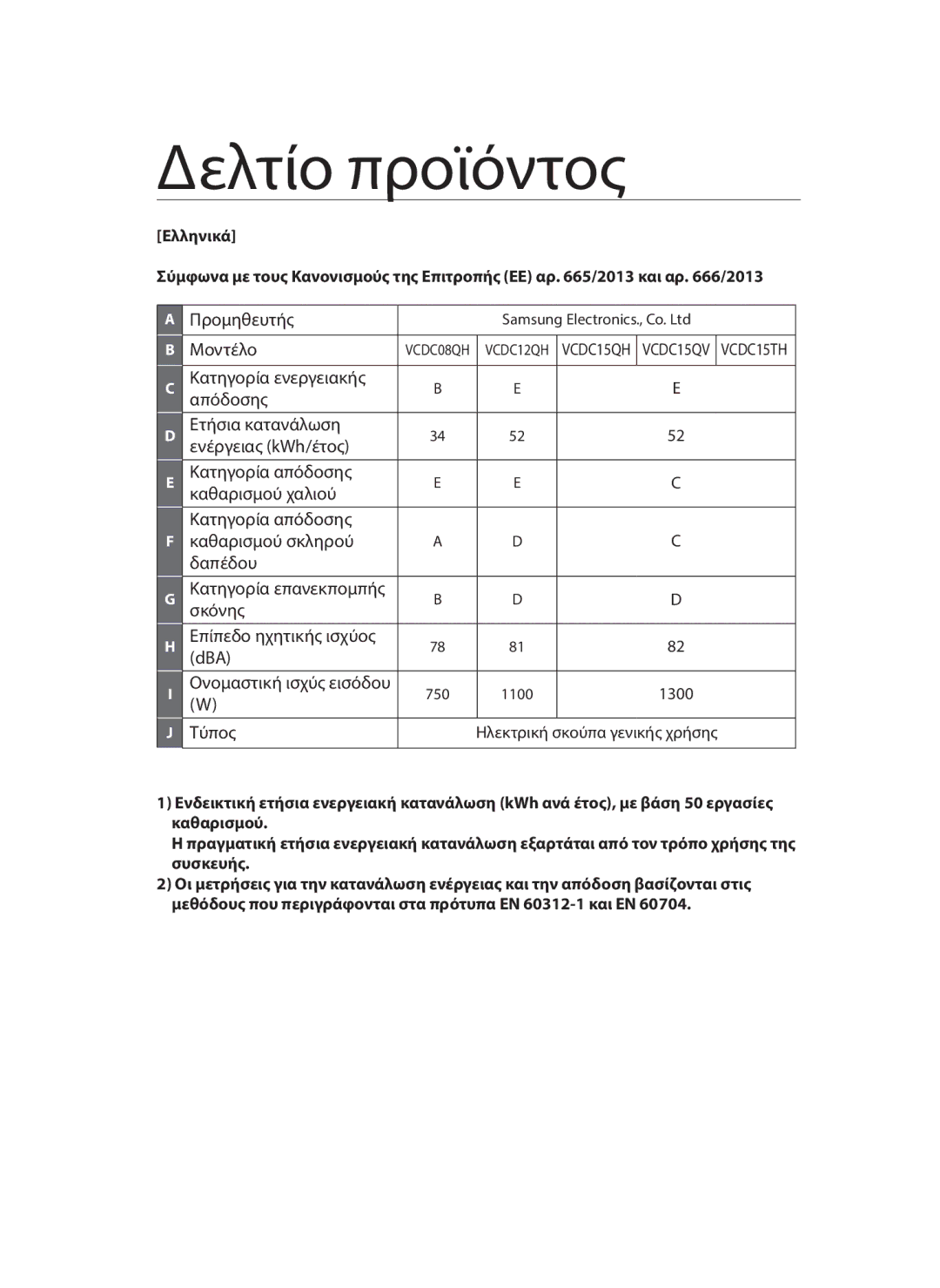 Samsung VC12QHNDCBB/EG, VC15QHNDC6B/EH manual Δελτίο προϊόντος, Προμηθευτής Μοντέλο, Σκόνης Επίπεδο ηχητικής ισχύος DBA 