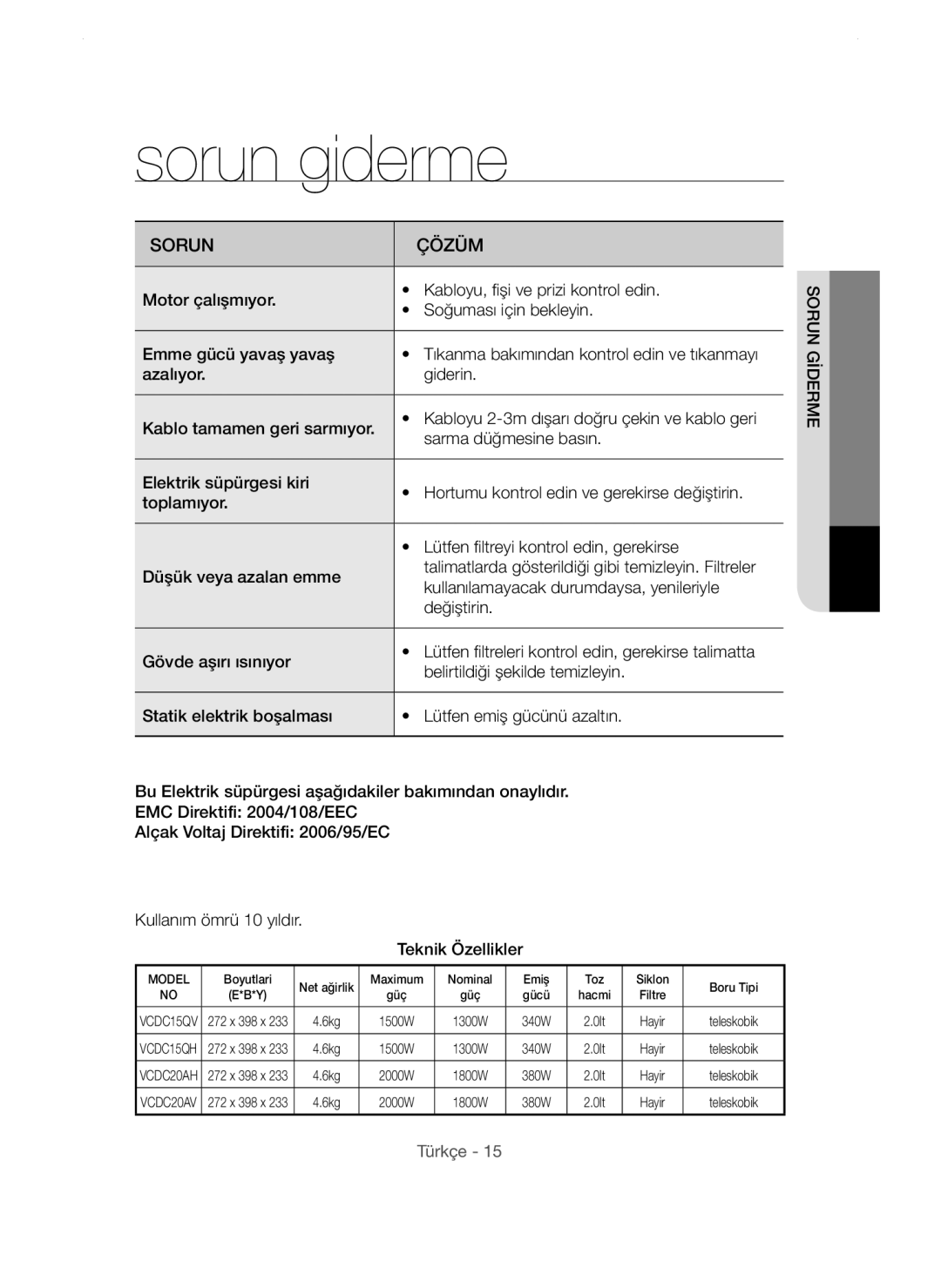 Samsung VC15QVNDCNC/EH, VC15QHNDC6B/EH, VC20AVNDCRD/EG, VC20AHNDC6B/TR manual Sorun giderme, Sorun Çözüm, Sorun Gİderme 