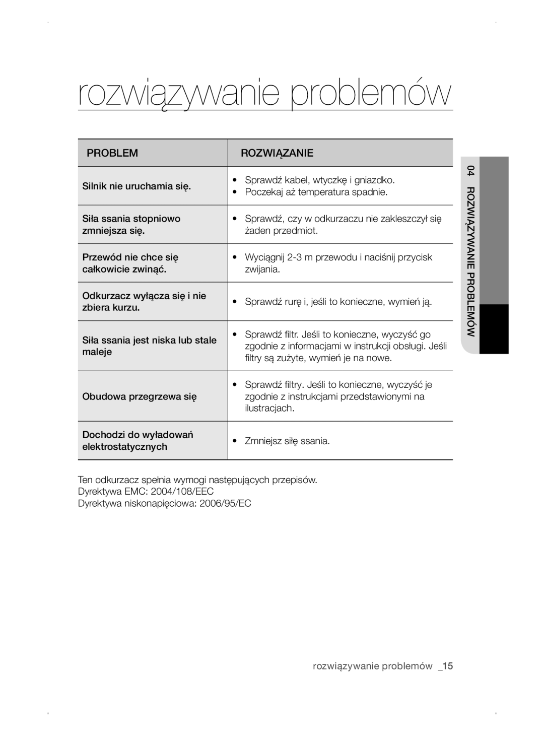 Samsung VC15QSNMAUB/GE, VC15QSNMANC/TR, VC15QSNMARD/EF, VC15QSNMARD/GE manual Rozwiązywanie problemów, Problem Rozwiązanie 