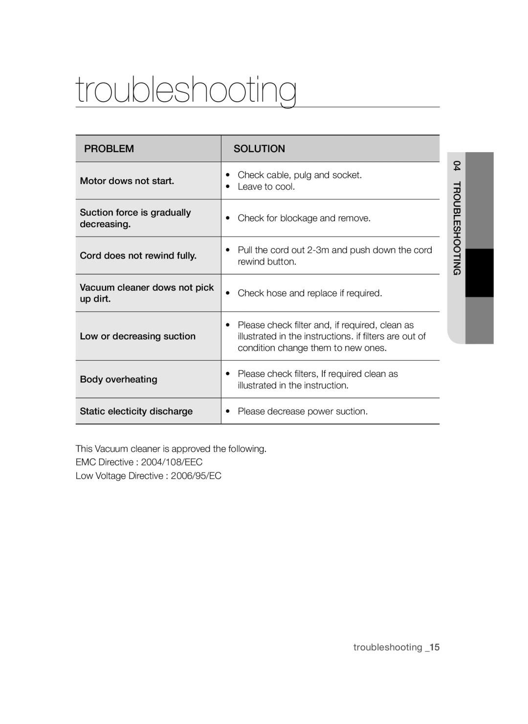 Samsung VC15QSNMARD/SB, VC15QSNMAUB/SB manual Troubleshooting, Problem Solution 