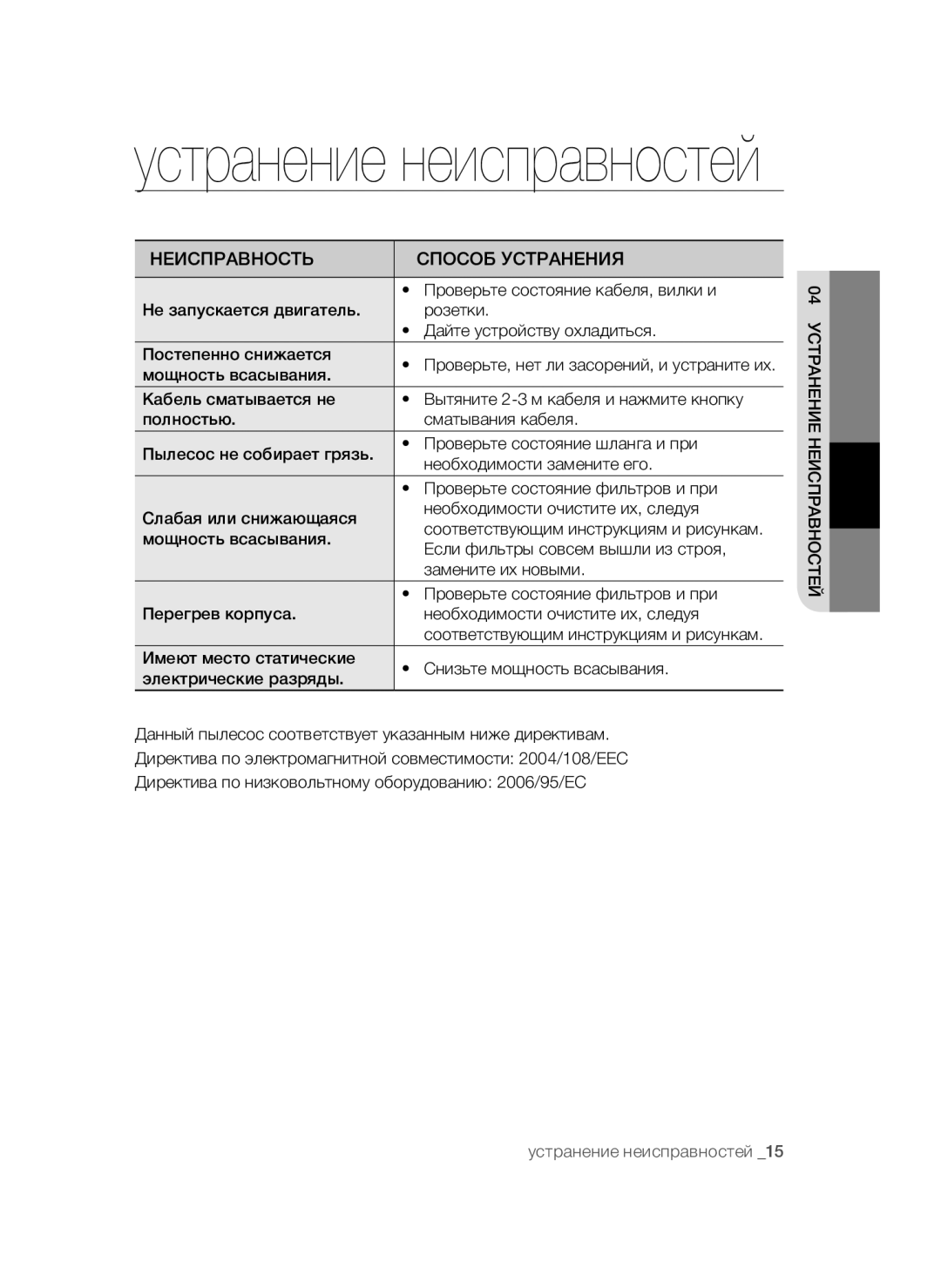 Samsung VC15QSNMARD/SB, VC15QSNMAUB/SB manual Устранение неисправностей, Неисправность Способ Устранения 