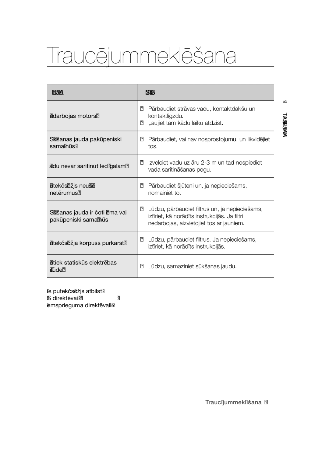 Samsung VC15QSNMARD/SB, VC15QSNMAUB/SB manual Traucējummeklēšana, Problēma Risinājums 