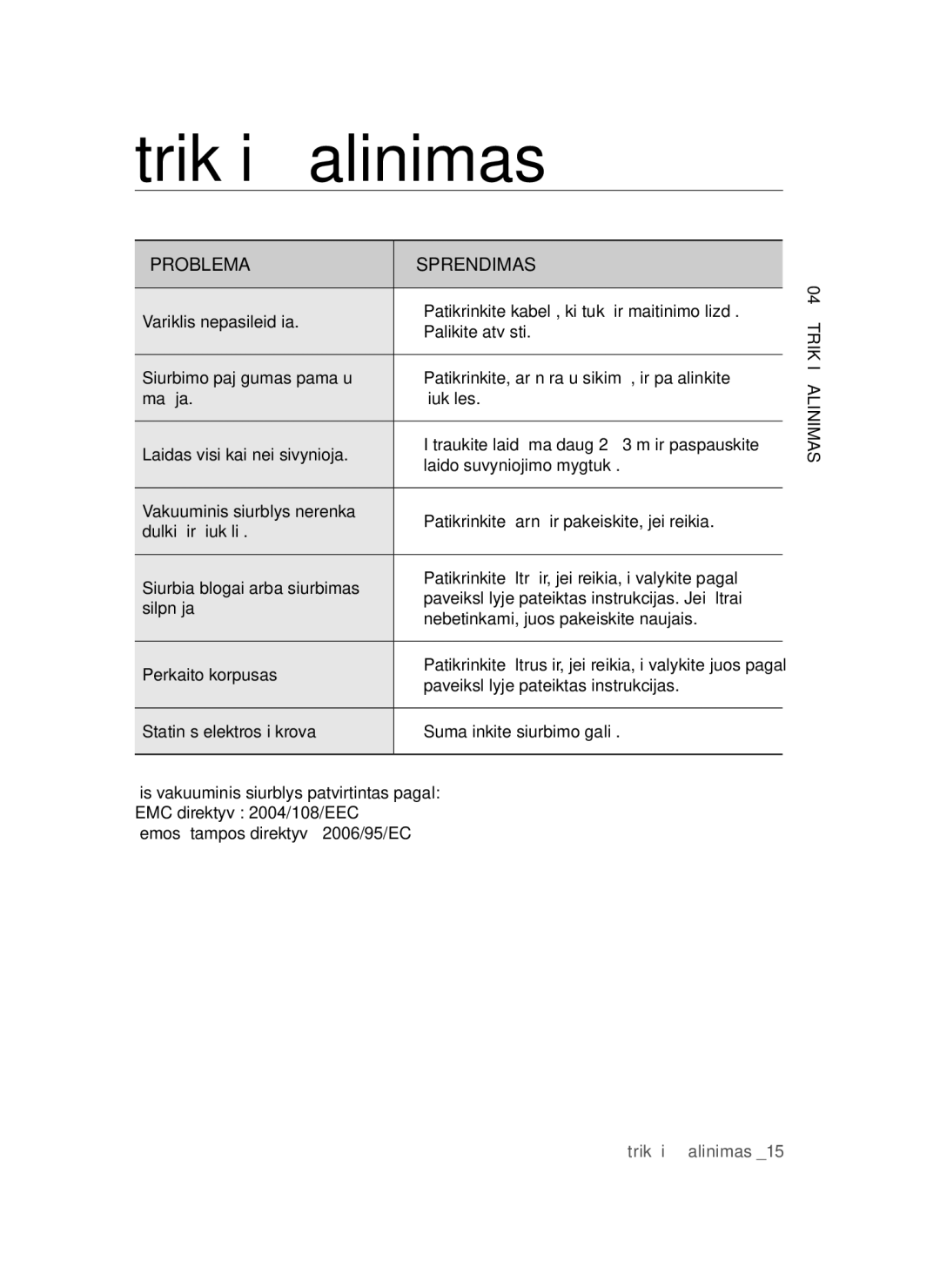 Samsung VC15QSNMARD/SB, VC15QSNMAUB/SB manual Trikčių šalinimas, Problema Sprendimas 