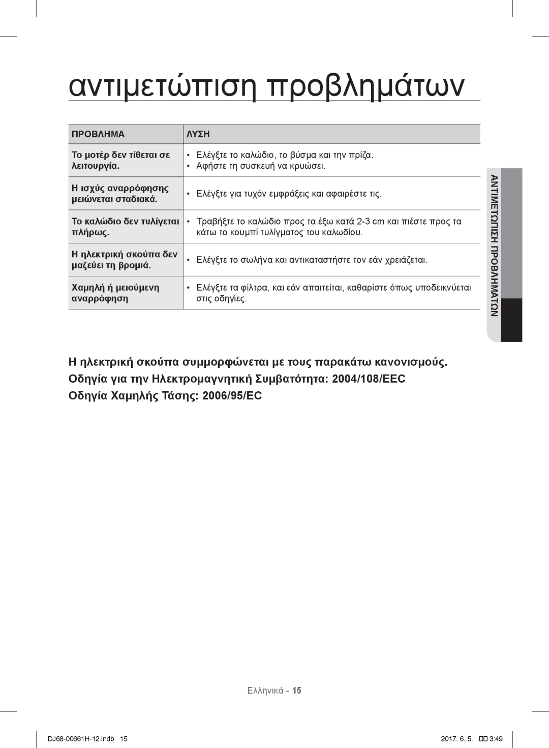 Samsung VC05UHNJGBB/EH, VC15RHNJGGT/EH, VC15RVNJGNC/OL, VC15QHNJGGT/OL manual Αντιμετώπιση προβλημάτων, Προβλημα Λυση 