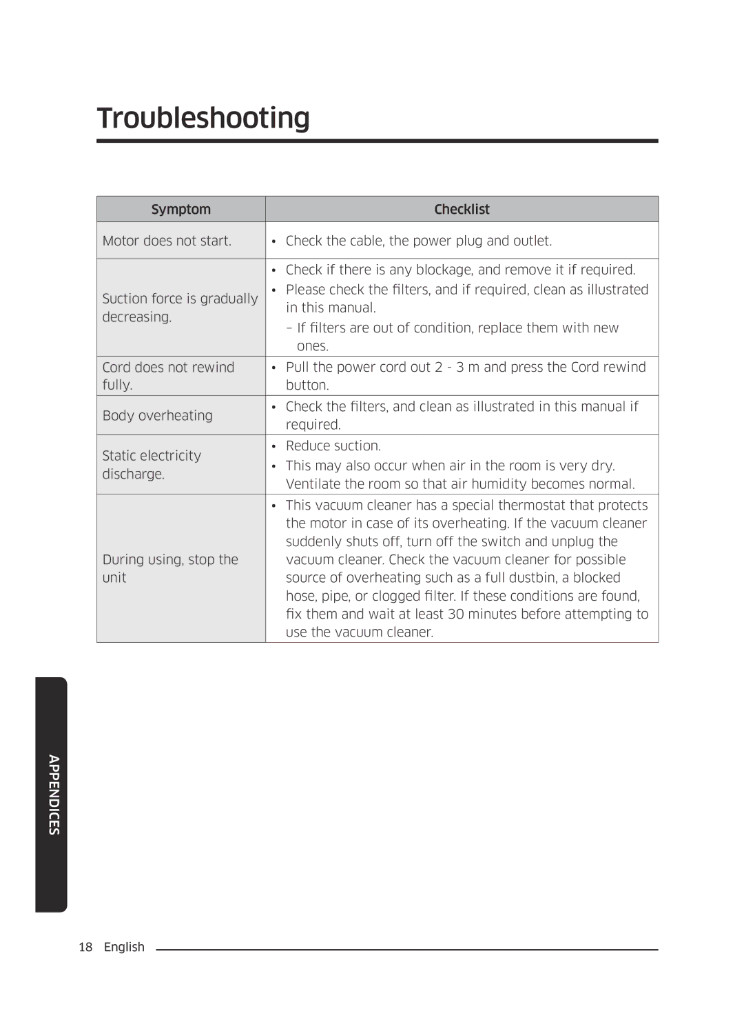 Samsung VC18M2120SB/MG manual Troubleshooting 