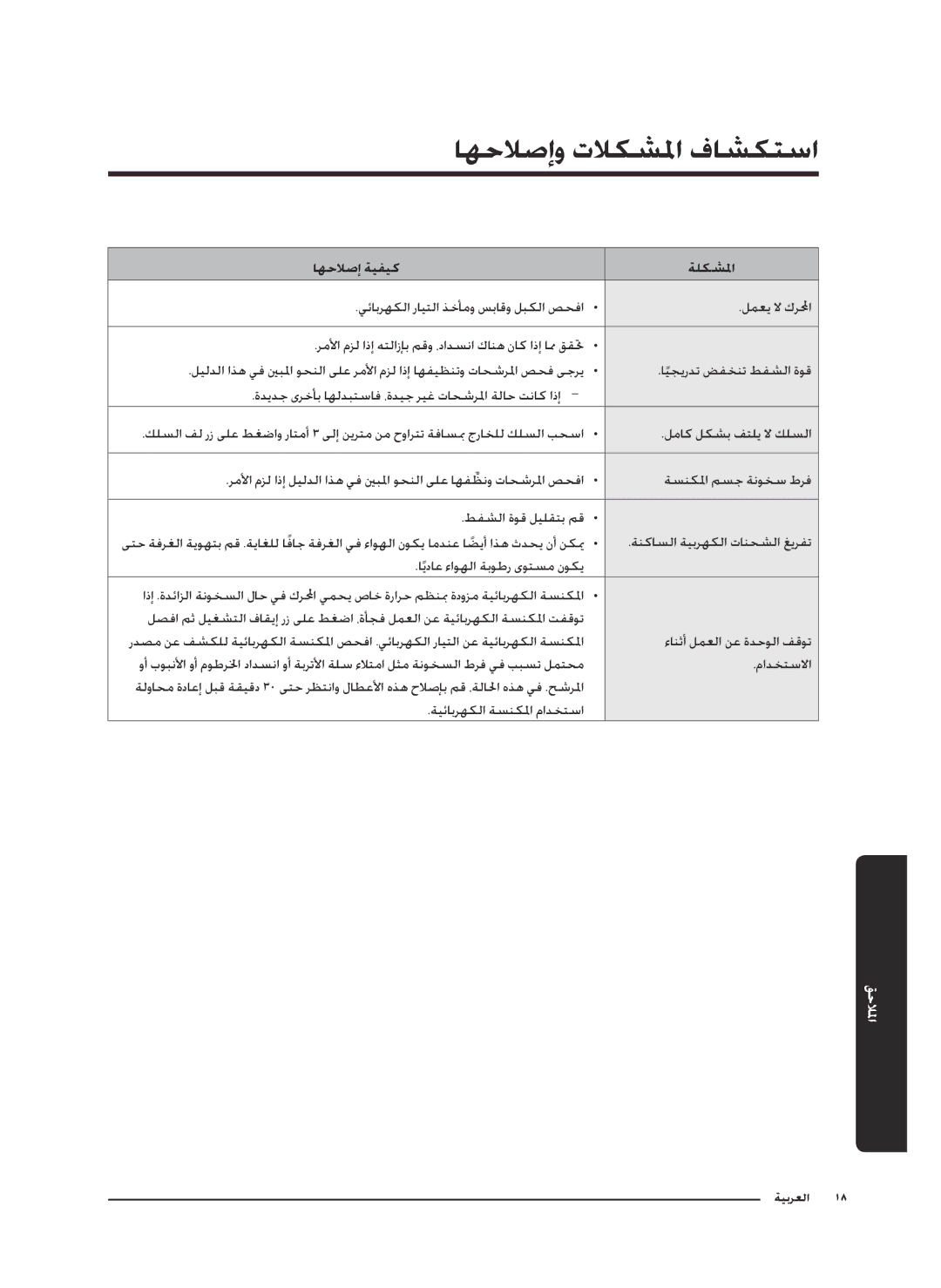 Samsung VC18M2120SB/MG manual اهحلاصإو تلاكشلما فاشكتسا, اهحلاصإ ةيفيك ةلكشلما 