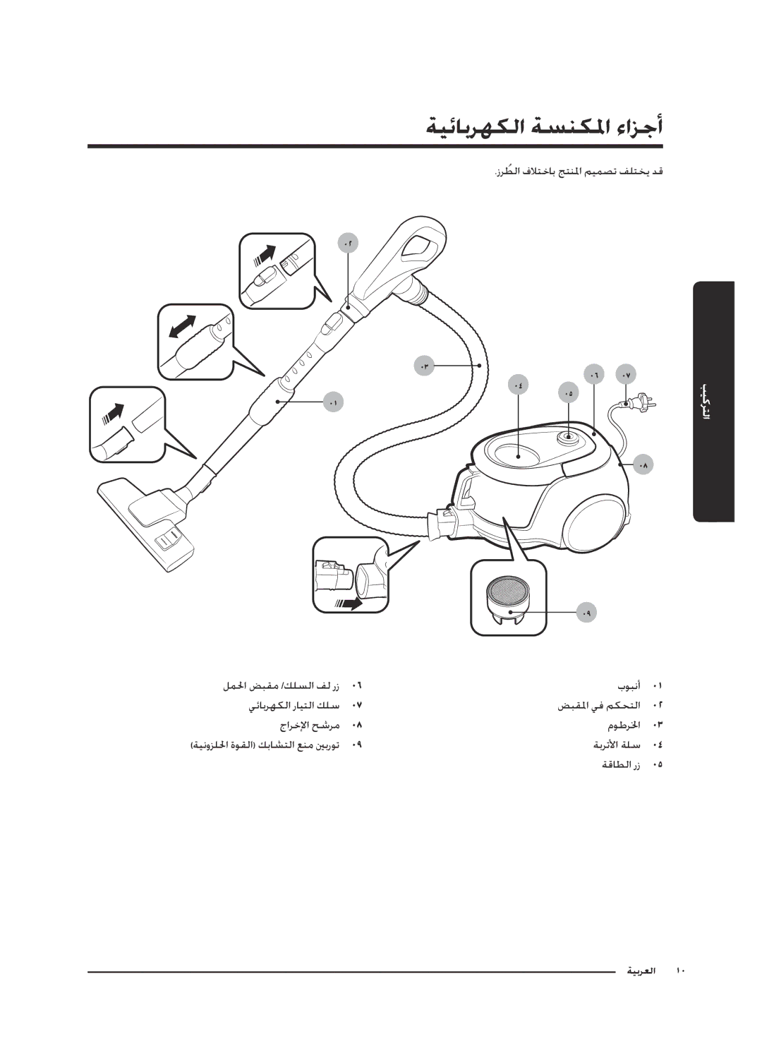 Samsung VC18M2120SB/MG manual ةيئابرهكلا ةسنكلما ءازجأ 