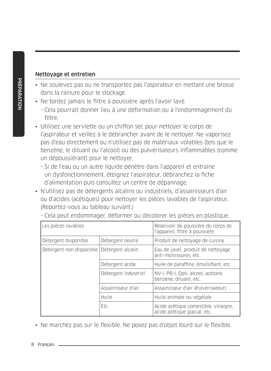 Samsung VC18M2120SB/MG manual Préparation 