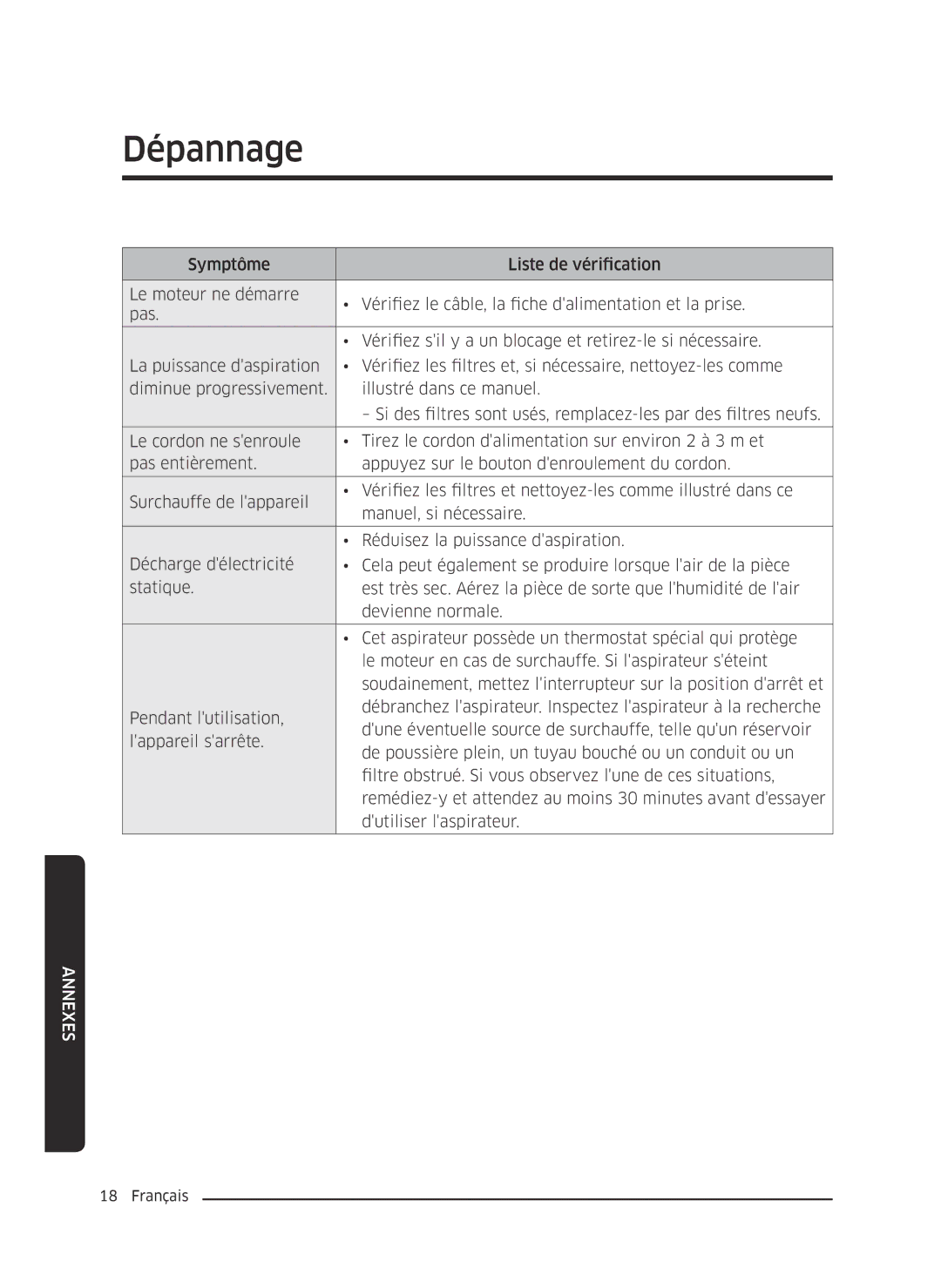 Samsung VC18M2120SB/MG manual Dépannage 