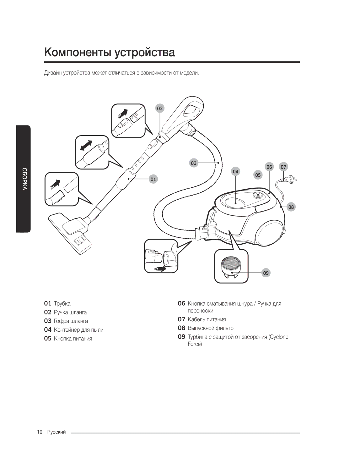 Samsung VC18M2120SB/ML manual Компоненты устройства 