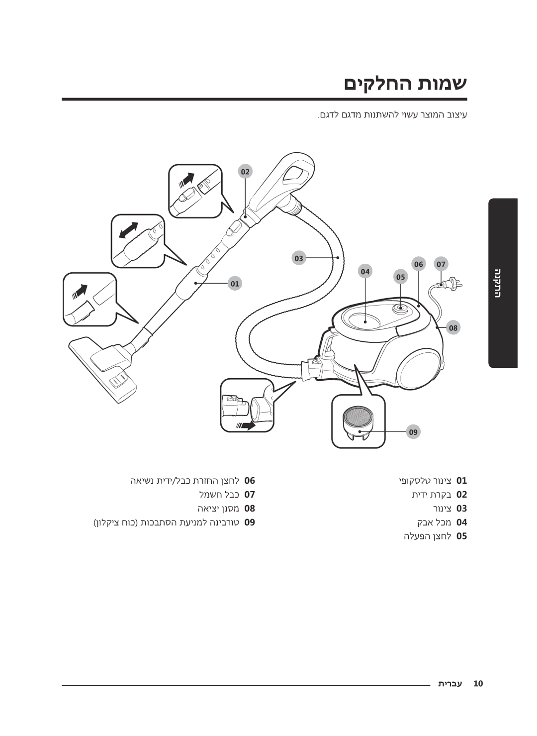 Samsung VC18M2120SB/ML manual םיקלחה תומש 