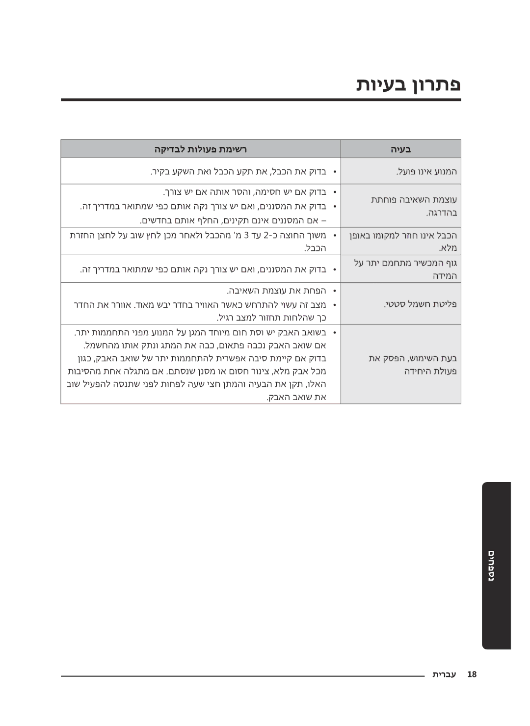 Samsung VC18M2120SB/ML manual תויעב ןורתפ, הקידבל תולועפ תמישר היעב 