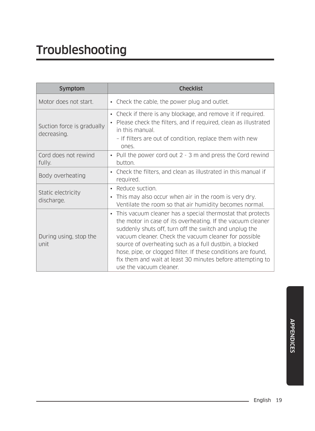 Samsung VC18M3150VU/ML, VC18M3110VB/ML manual Troubleshooting 