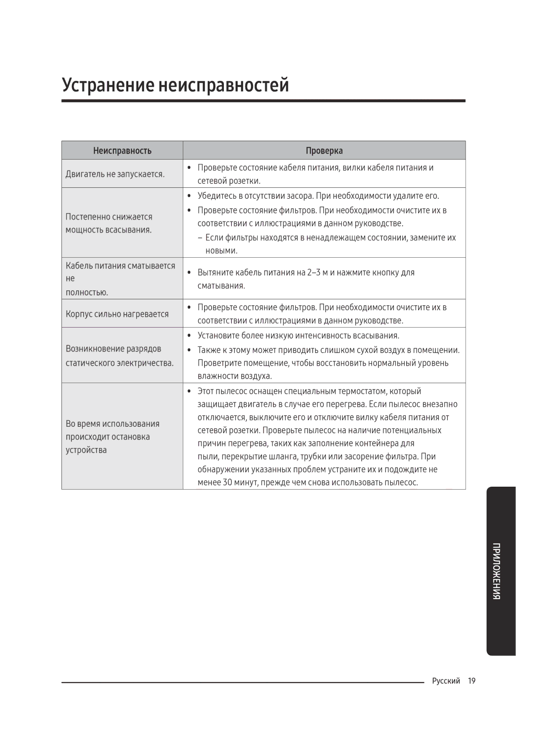 Samsung VC18M3150VU/ML, VC18M3110VB/ML manual Устранение неисправностей, Неисправность Проверка 