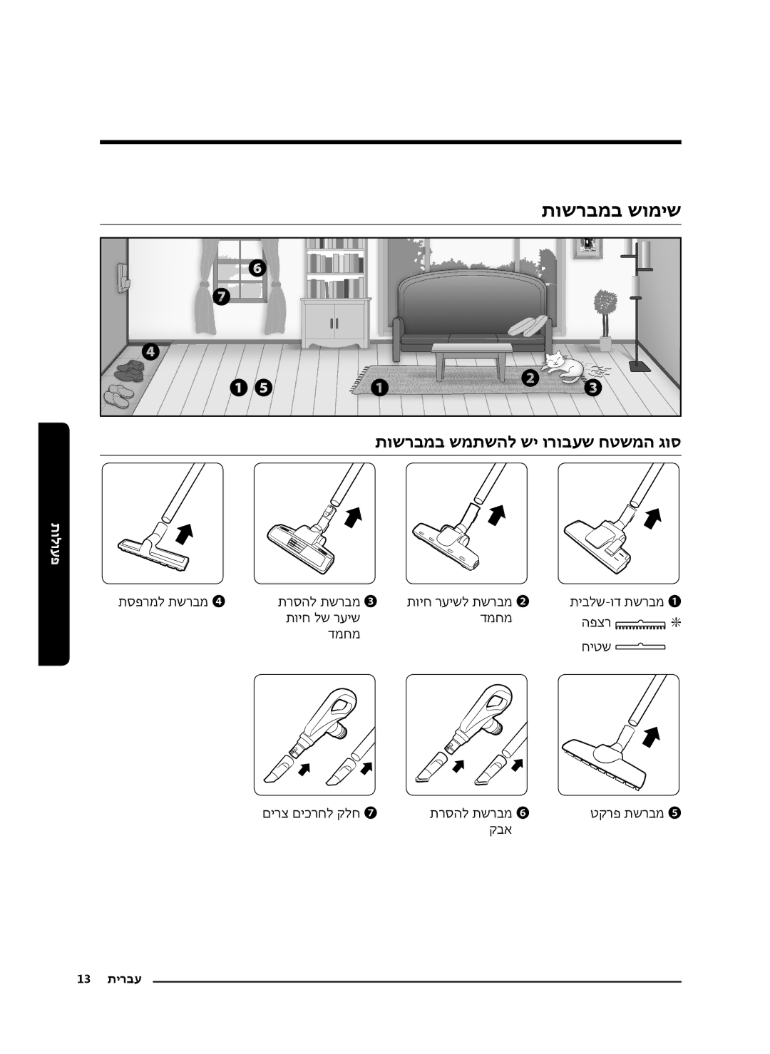 Samsung VC18M3110VB/ML, VC18M3150VU/ML manual תושרבמב שומיש, תושרבמב שמתשהל שי ורובעש חטשמה גוס 