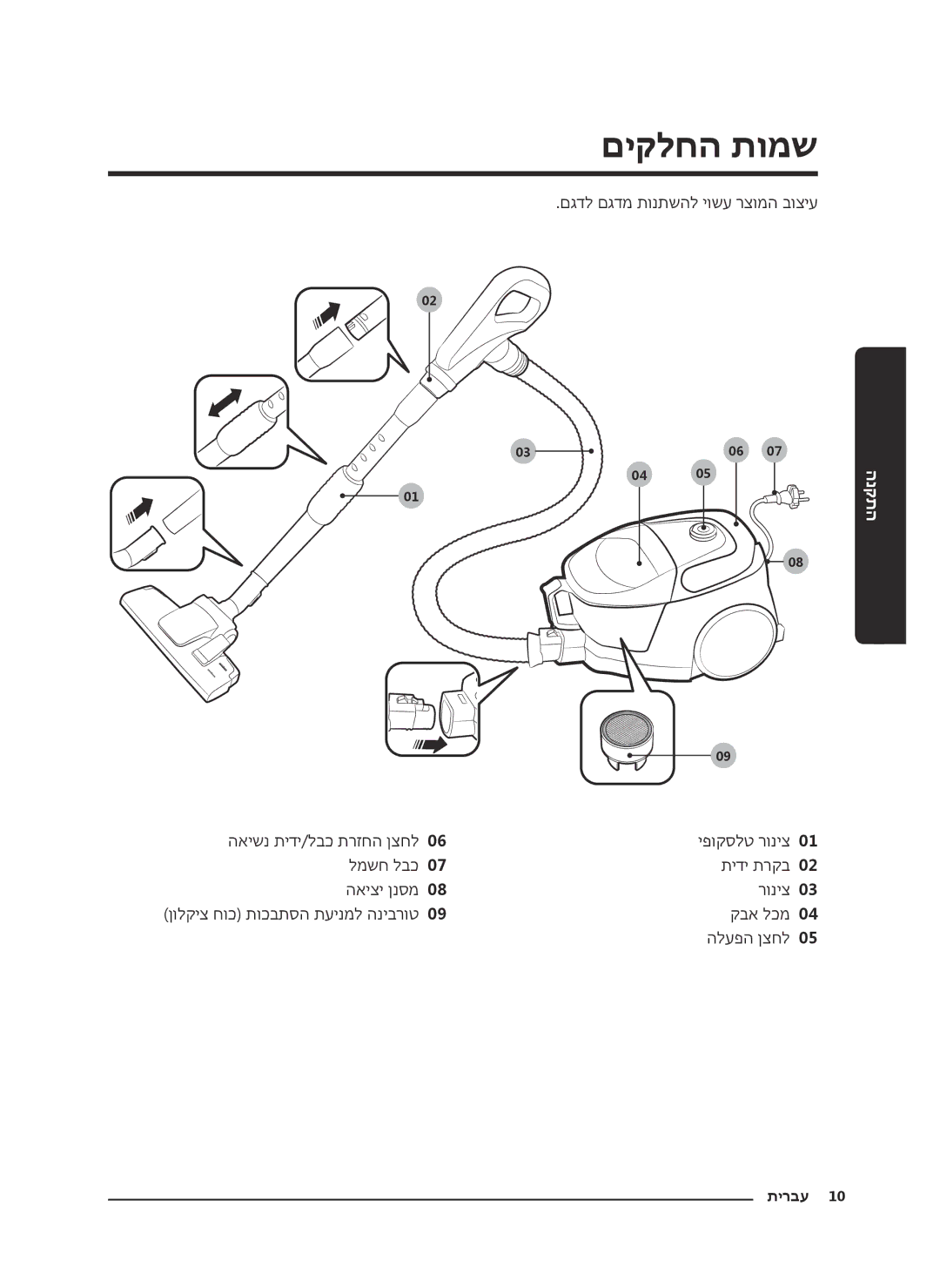 Samsung VC18M3150VU/ML, VC18M3110VB/ML manual םיקלחה תומש 