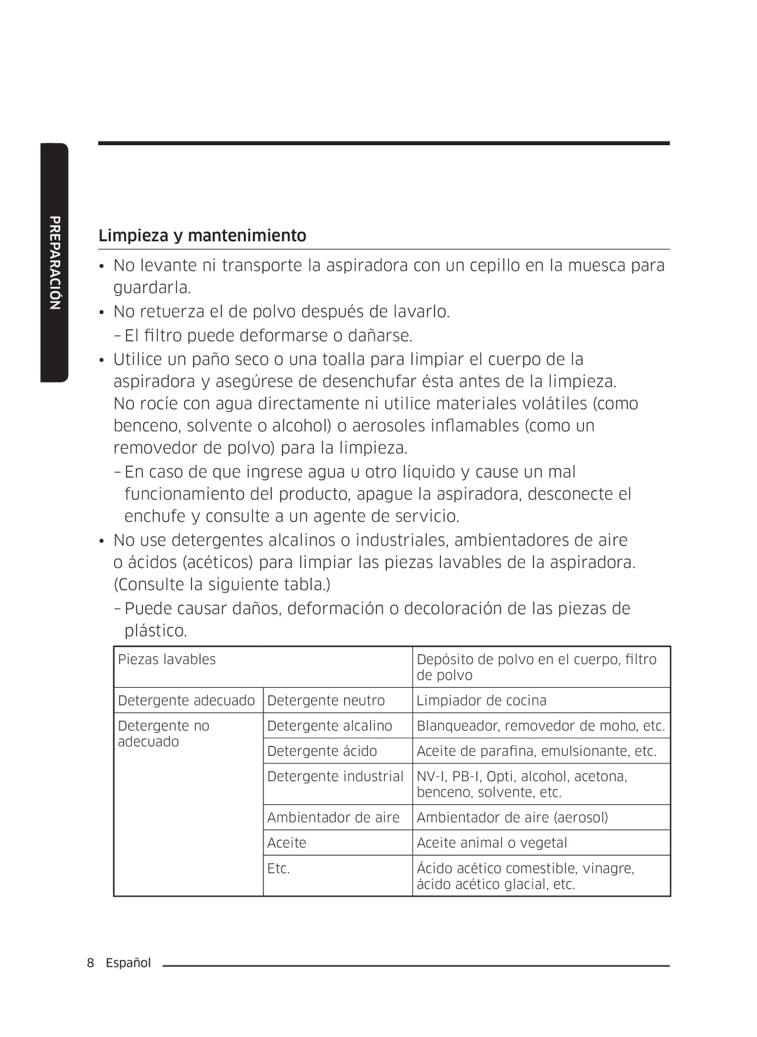 Samsung VC18M3110VB/SV manual Preparación 