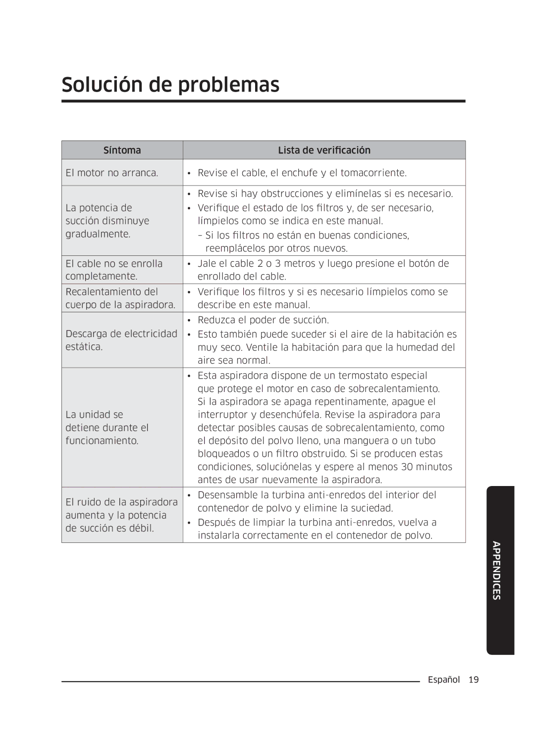 Samsung VC18M3110VB/SV manual Solución de problemas 