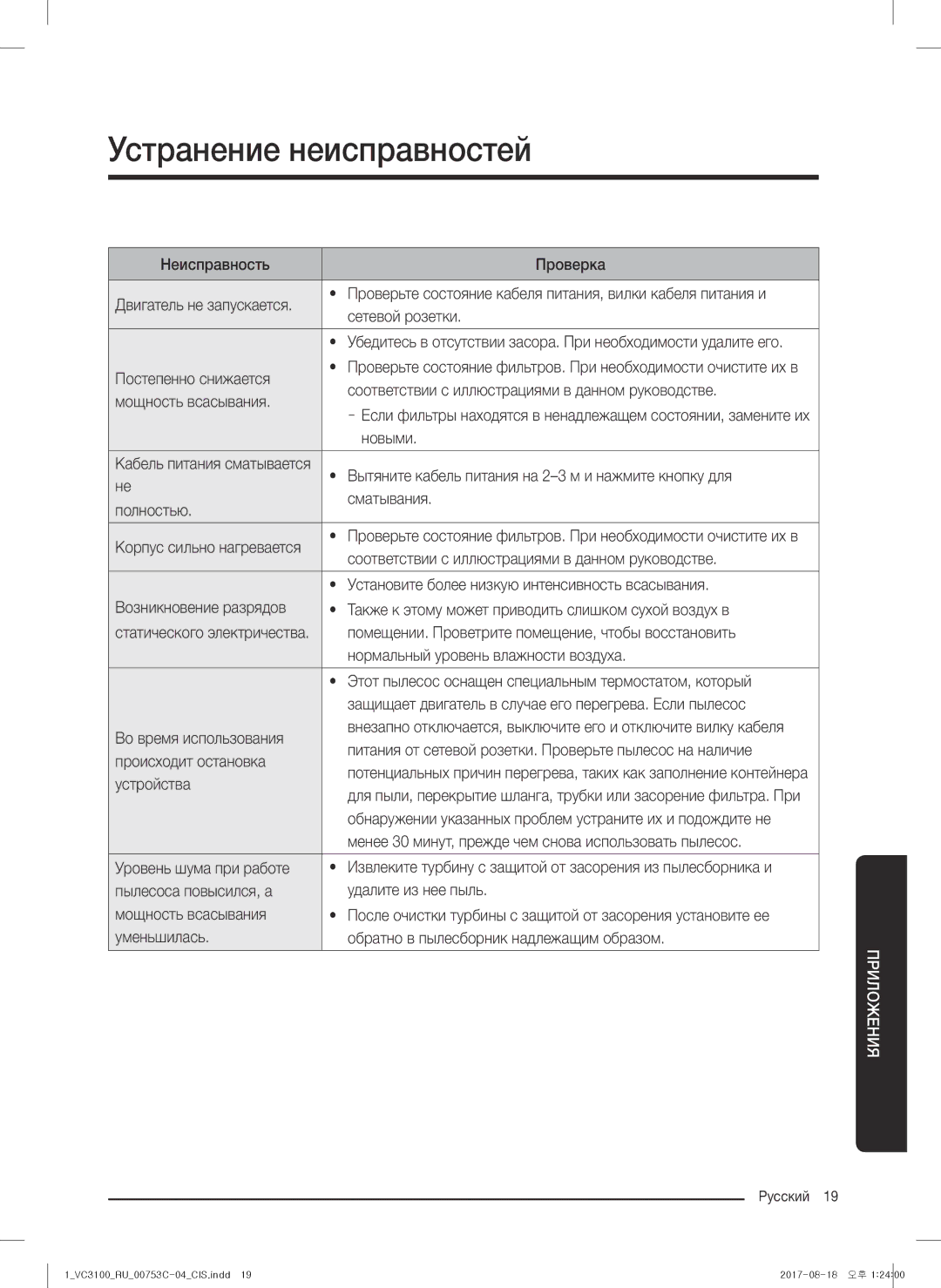 Samsung VC18M31A0HU/EV, VC18M31A0HP/EV, VC18M31B0HN/EV, VC18M3160VG/EV, VC18M3140VN/EV manual Устранение неисправностей 