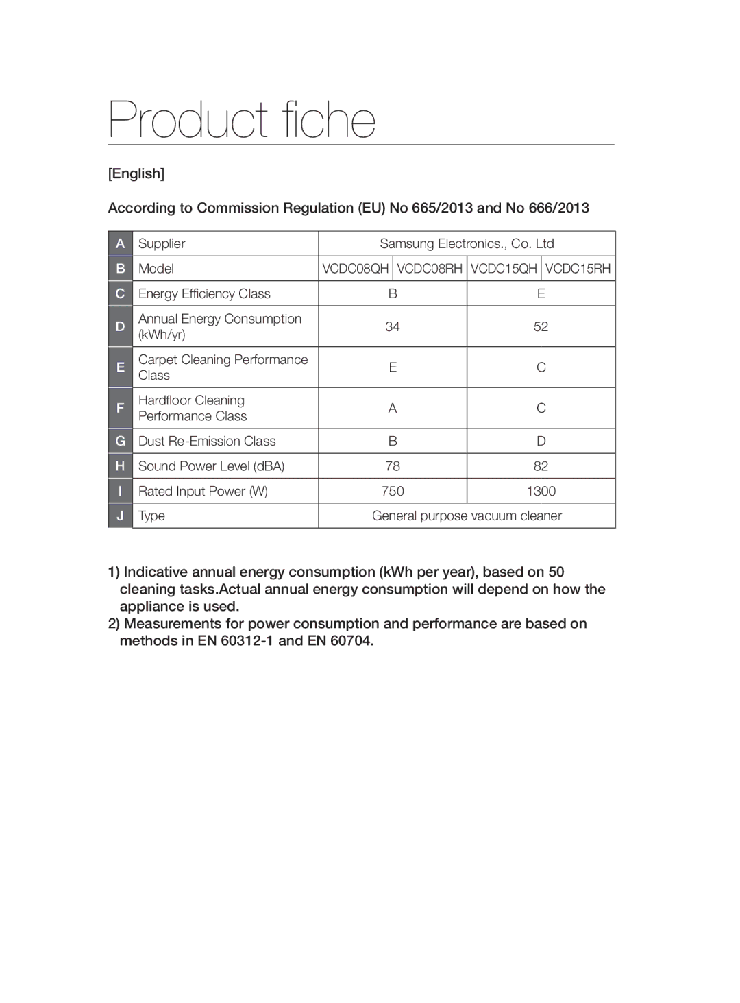 Samsung VC15QHNDC6B/SB, VC20AHNDC6B/SB, VC20AHNDCNC/SB, VC08QHNDC6B/SB manual Product fiche, Energy Efficiency Class, KWh/yr 