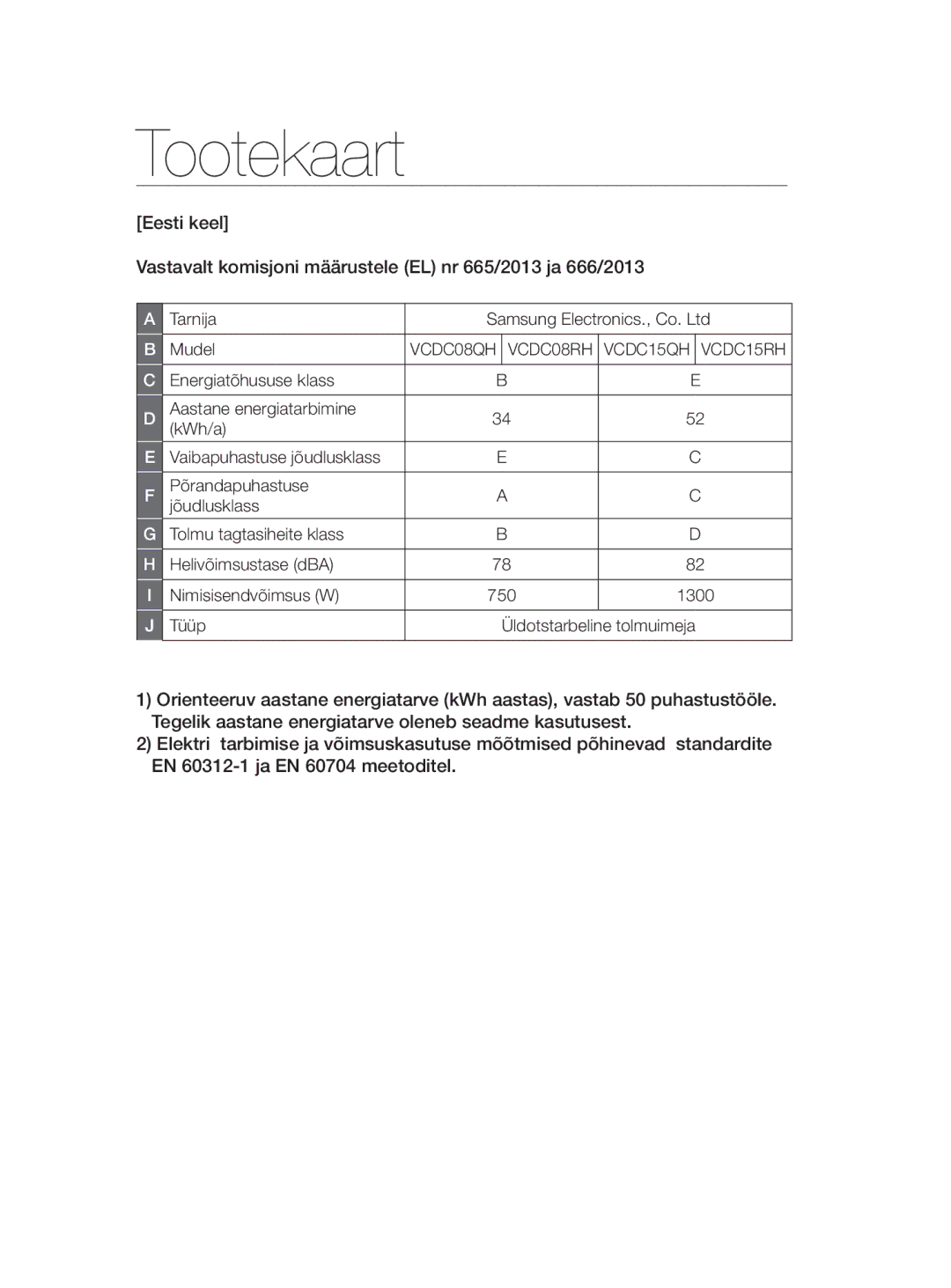 Samsung VC08QHNDC6B/SB, VC20AHNDC6B/SB, VC20AHNDCNC/SB Tootekaart, Energiatõhususe klass Aastane energiatarbimine KWh/a 