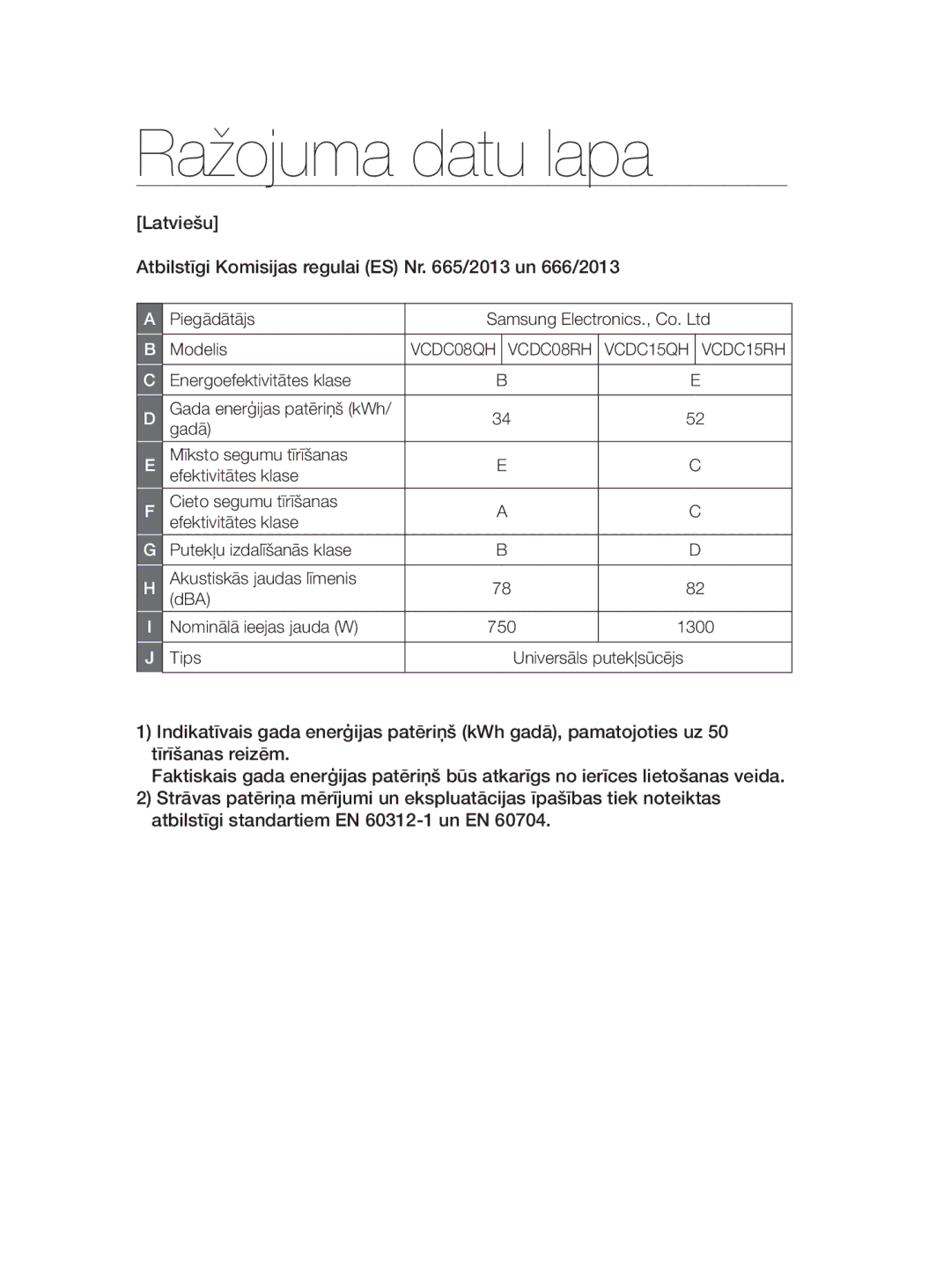 Samsung VC20AHNDCNC/SB, VC20AHNDC6B/SB, VC15QHNDC6B/SB manual Ražojuma datu lapa, Energoefektivitātes klase, Gadā, Tips 