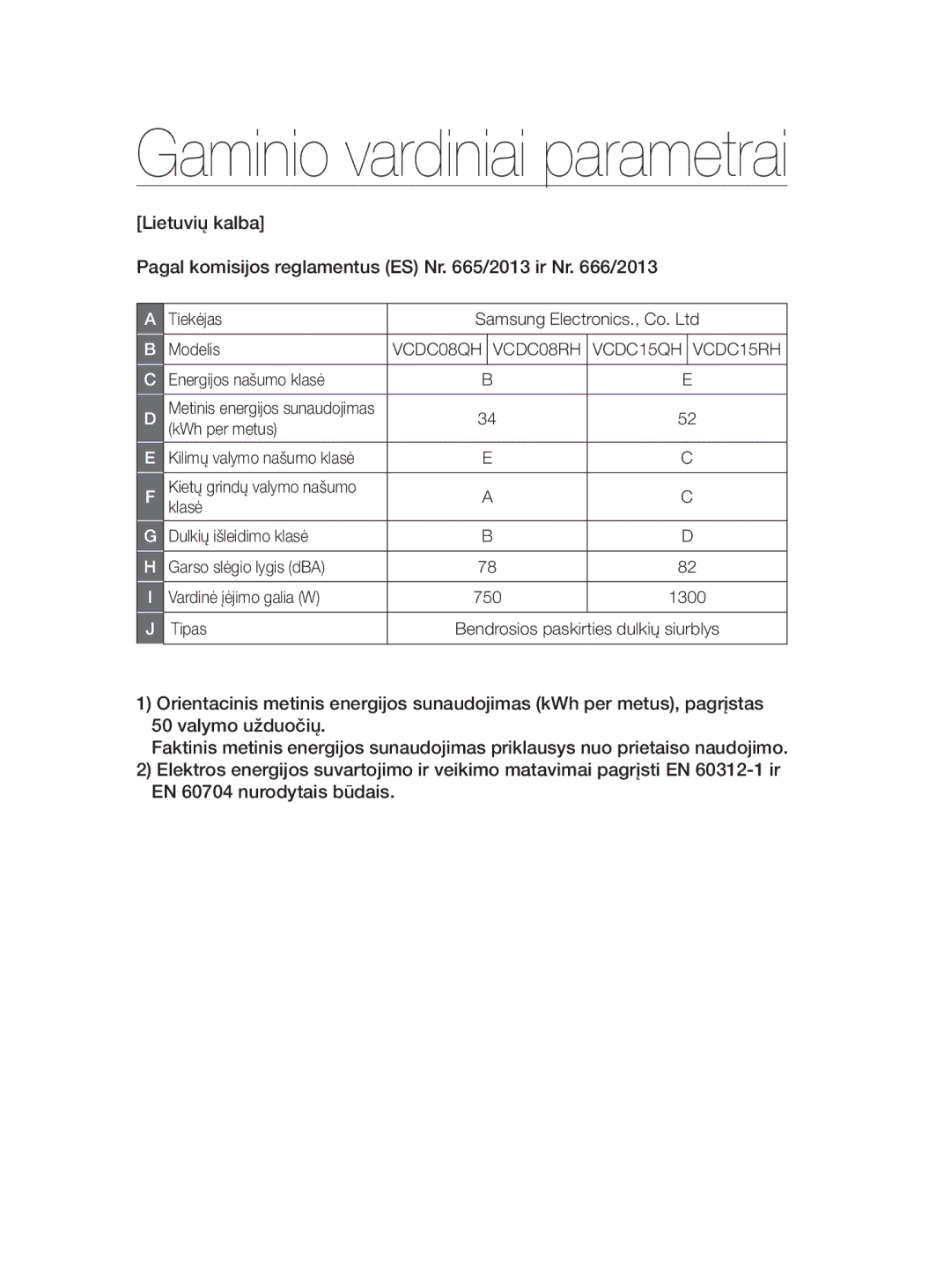 Samsung VC15RHNDCNC/SB, VC20AHNDC6B/SB, VC20AHNDCNC/SB, VC15QHNDC6B/SB manual Energijos našumo klasė, KWh per metus, Klasė 