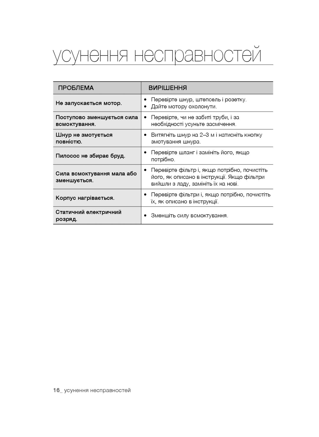 Samsung VC20AHNDCNC/SB, VC20AHNDC6B/SB, VC24AVNJGGT/SB, VC18AVNMAPT/EV manual Усунення несправностей, Проблема Вирішення 