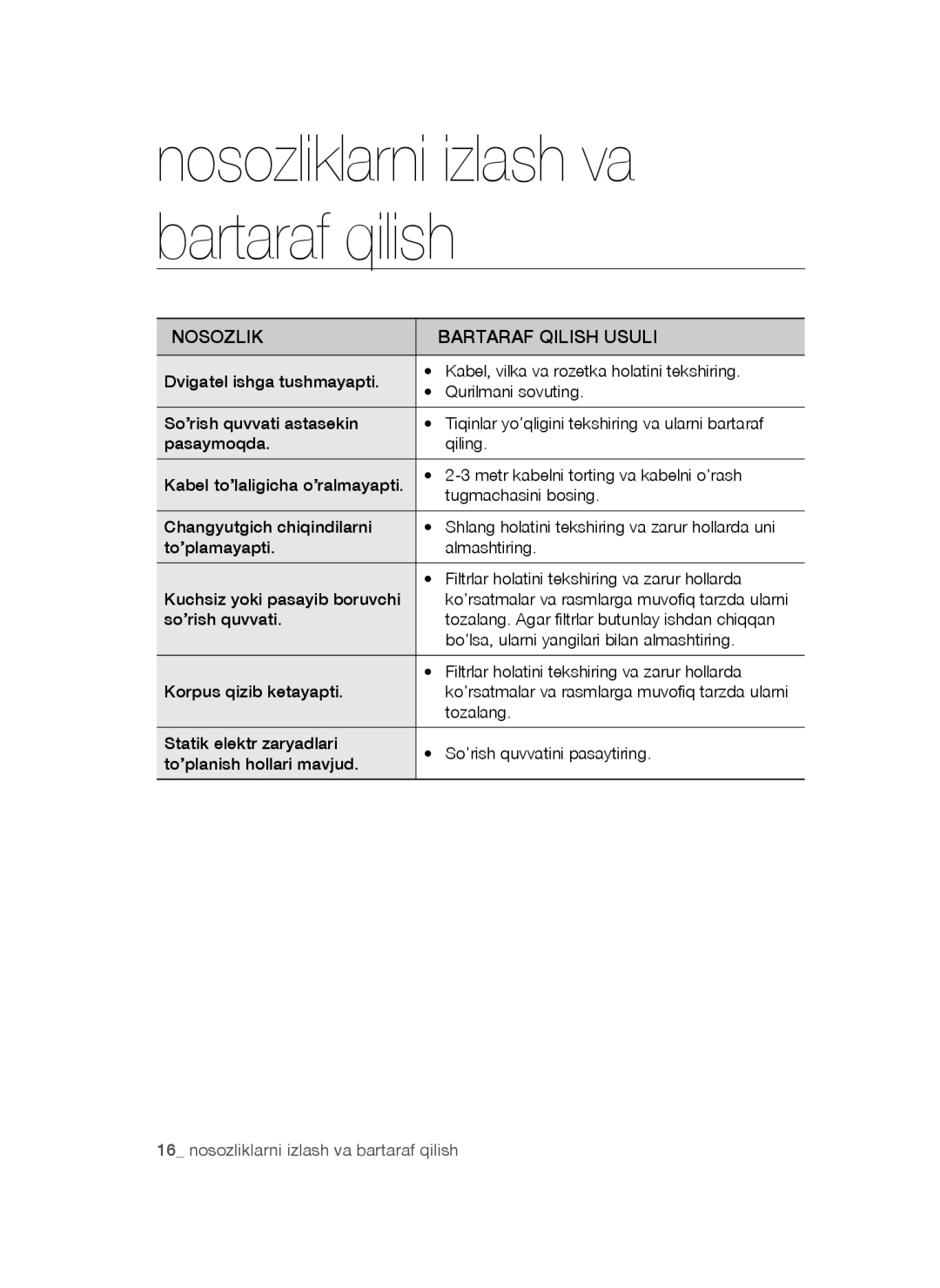 Samsung VC18AVNMANC/EV, VC20AHNDC6B/SB manual Nosozliklarni izlash va bartaraf qilish, Nosozlik Bartaraf Qilish Usuli 