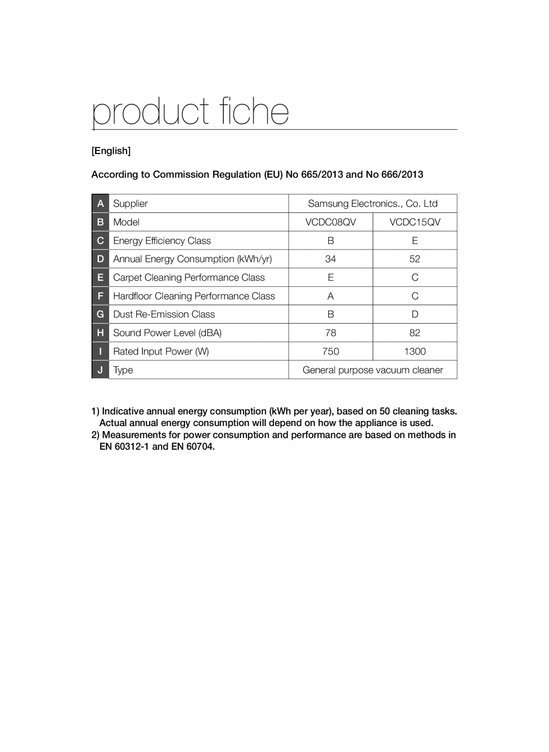 Samsung VC08QVNDCRD/EG, VC20AVNDCRD/EG Product fiche, Energy Efficiency Class, Carpet Cleaning Performance Class, Type 