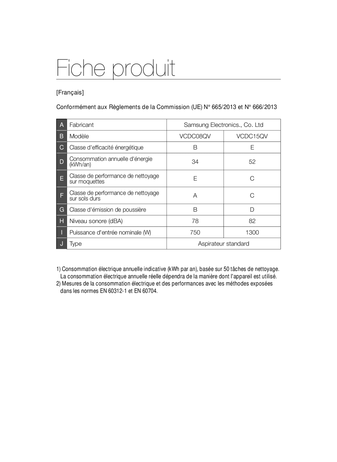 Samsung VC20AVNDCNC/EF, VC20AVNDCRD/EG Fiche produit, Classe defficacité énergétique, KWh/an, Sur moquettes, Sur sols durs 