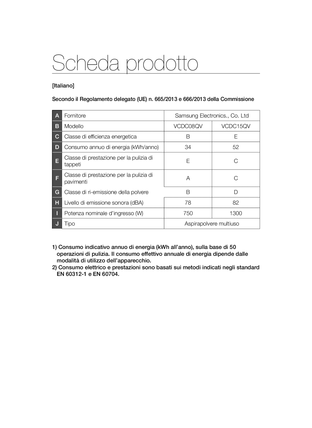 Samsung VC20AVNDCRD/EG, VC08QVNDCRD/EG, VC20AVNDCNC/EF, VC20AVNDCNC/SW manual Scheda prodotto, Classe di efficienza energetica 