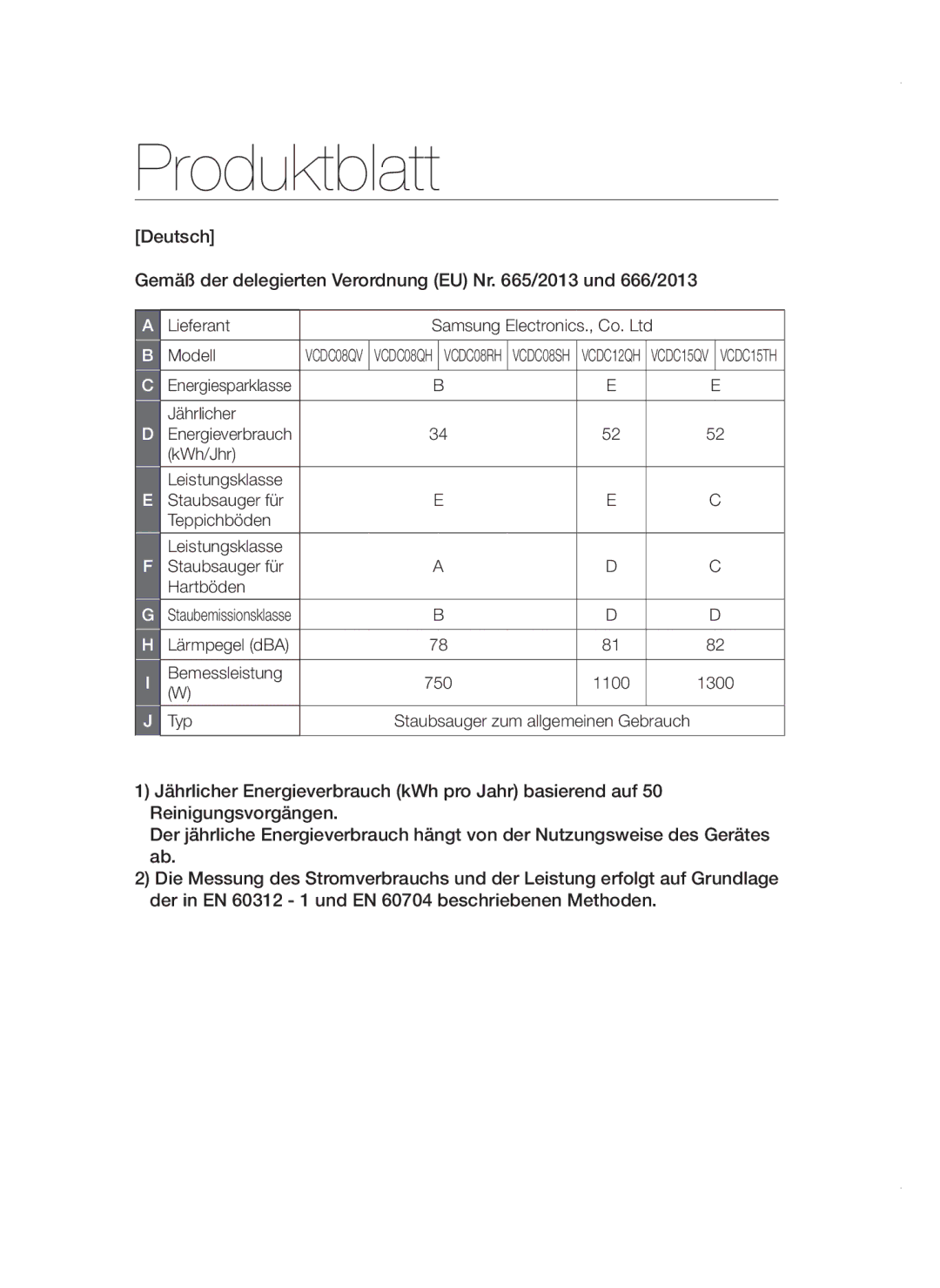 Samsung VC12QHNDCBB/EF, VC20AVNDCRD/EG, VC15QVNDCNC/EH, VC08SHNDC6B/EG Produktblatt, Jährlicher, Bemessleistung, 1300, Typ 
