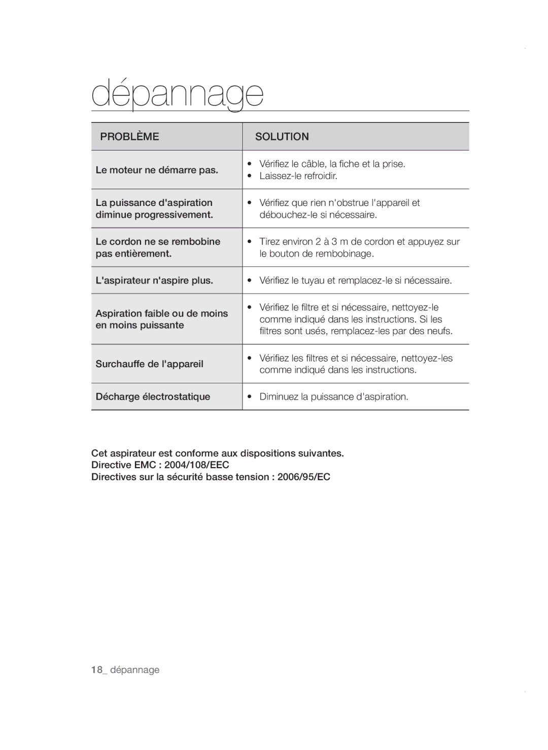 Samsung VC20AVNDCRD/TR manual Dépannage, Problème Solution, Surchauffe de lappareil, Comme indiqué dans les instructions 