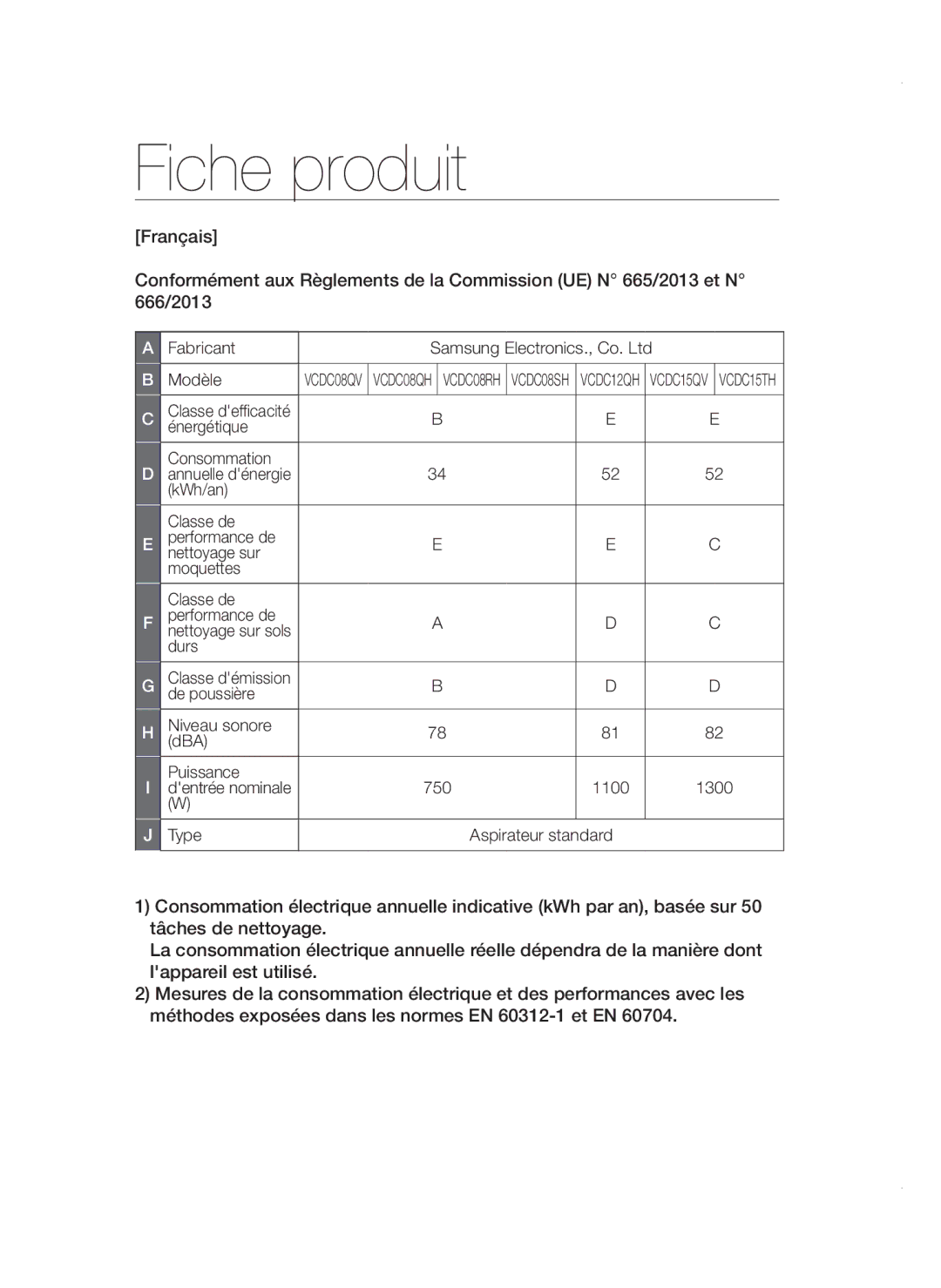 Samsung VC12QHNDCBB/EG, VC20AVNDCRD/EG, VC15QVNDCNC/EH, VC08SHNDC6B/EG, VC08QVNDCRD/EG, VC08QHNDCBB/EG manual Fiche produit 