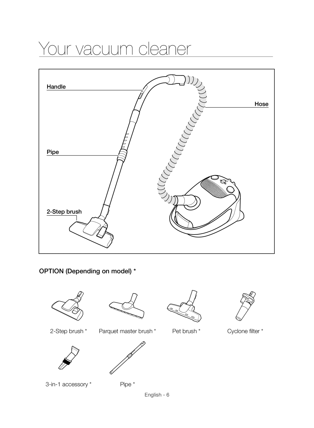 Samsung VC20F30WNBR/MG manual Your vacuum cleaner, Option Depending on model 