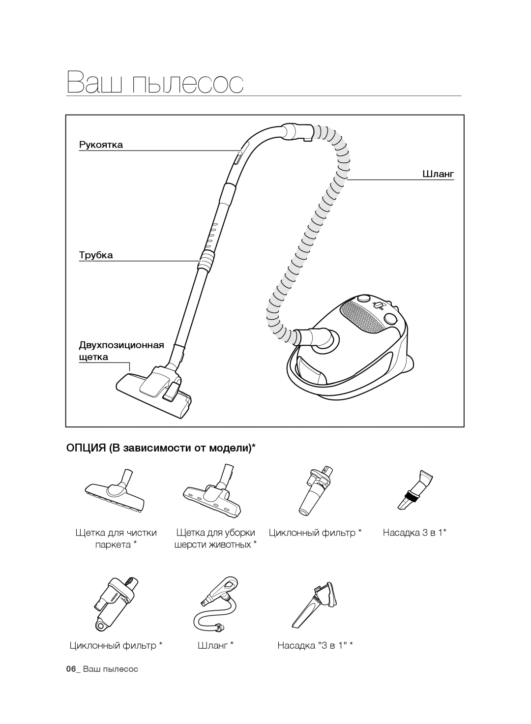 Samsung VC20F30WNFN/EV, VC20F30WNAR/EV, VC20F30WNGR/EV, VC20F30WDHL/EV manual Ваш пылесос, Опция В зависимости от модели 