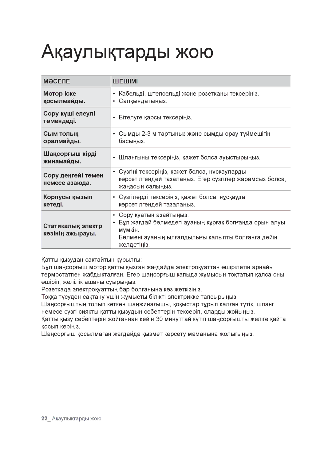 Samsung VC20F30WNCN/EV, VC20F30WNFN/EV, VC20F30WNAR/EV, VC20F30WNGR/EV, VC20F30WDHL/EV manual Ақаулықтарды жою, Мәселе Шешімі 