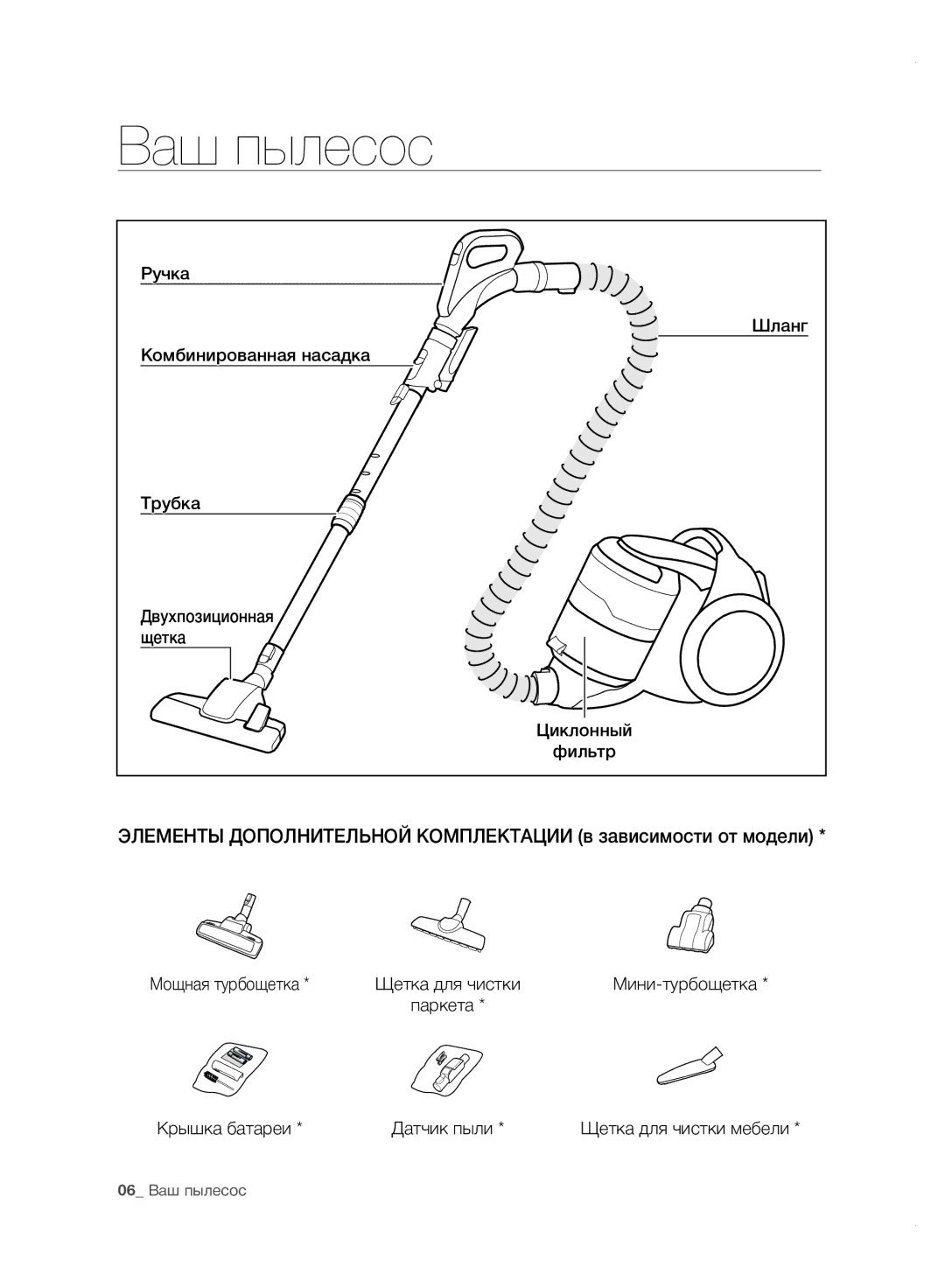 Samsung VC20F70HDHN/ML manual Ваш пылесос 