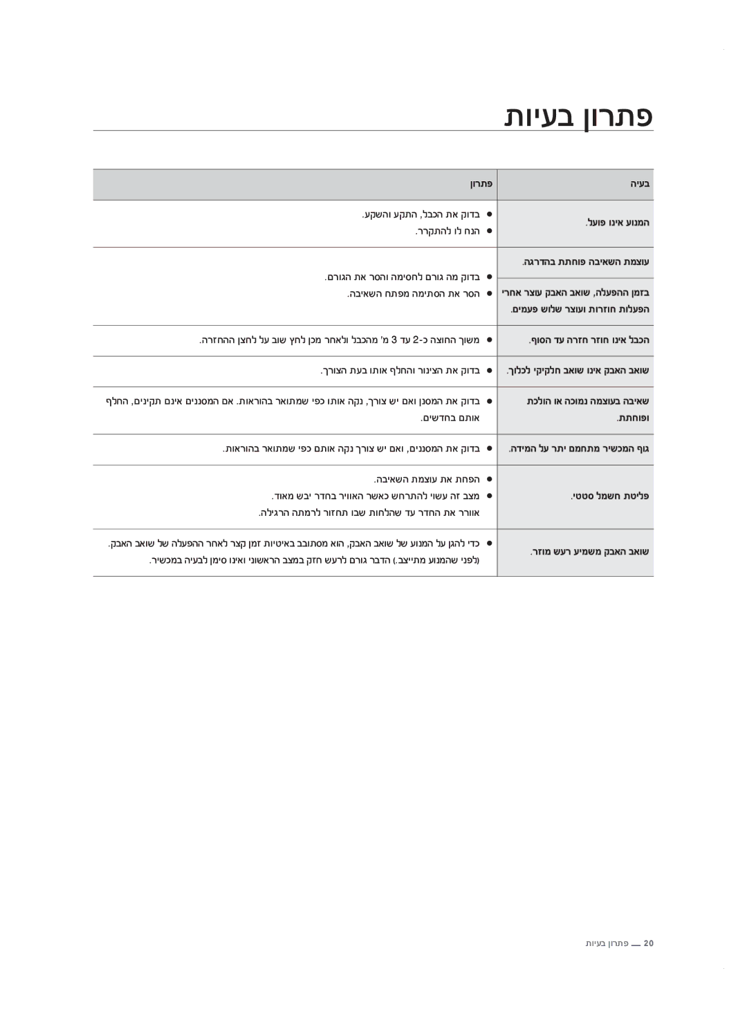 Samsung VC20F70HDHN/ML manual תויעב ןורתפ 