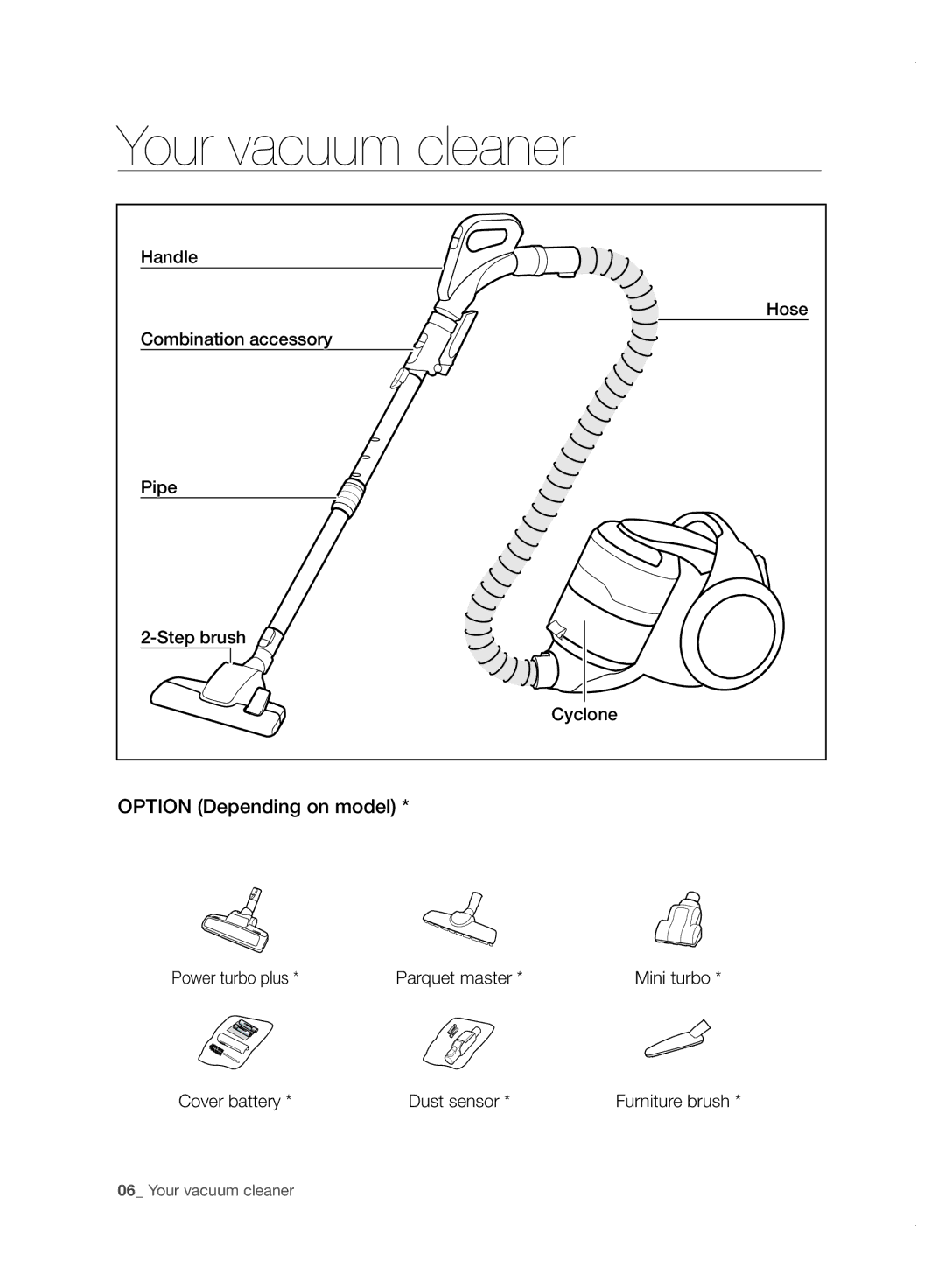 Samsung VC20F70HDHN/ML manual Your vacuum cleaner, Option Depending on model 