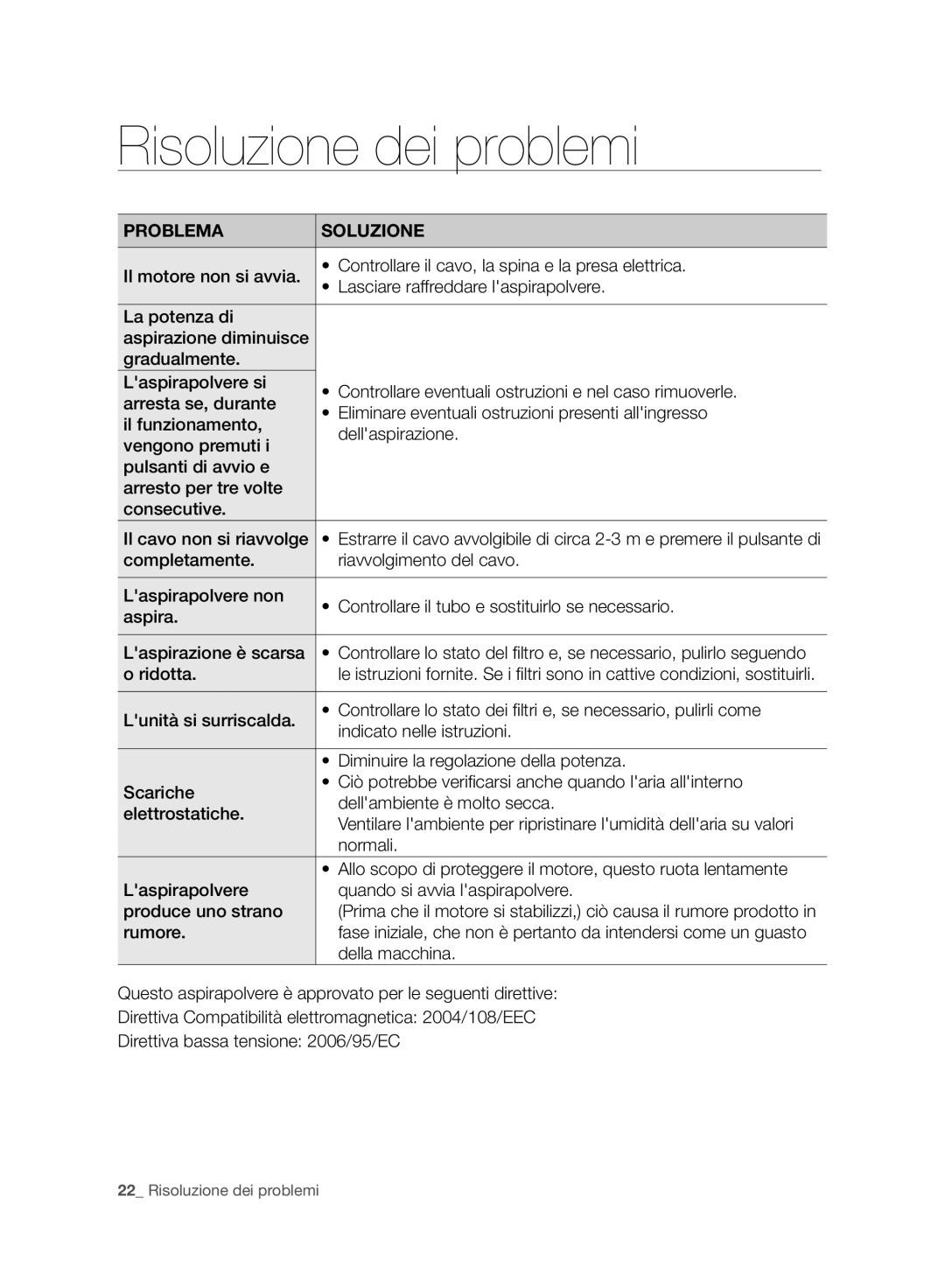 Samsung VC20F70HNBN/SW, VC20F70HNBN/GE, VC20F70HNAR/SW, VC08F70HUSC/SW manual Risoluzione dei problemi, Problema Soluzione 