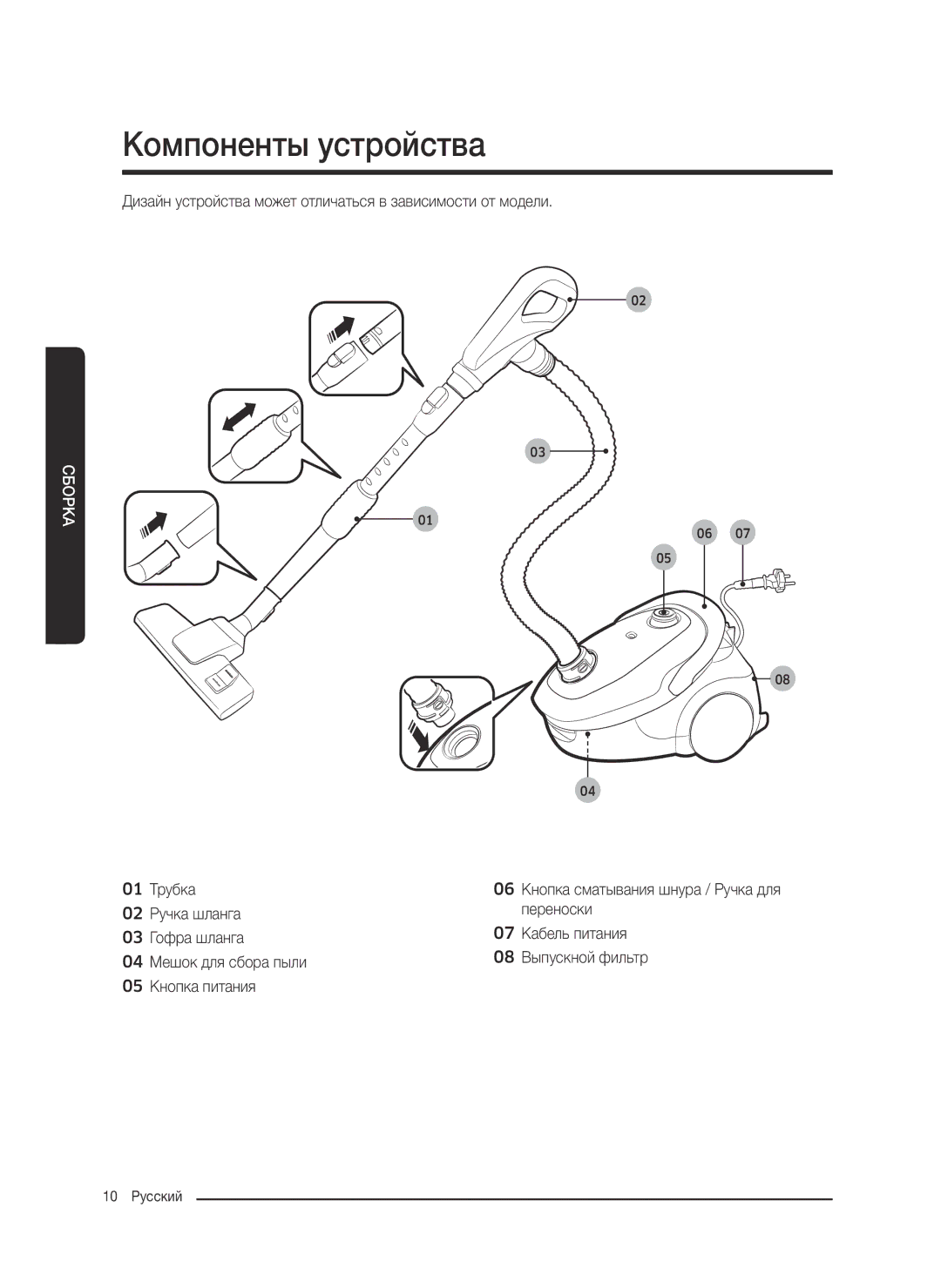 Samsung VC20M251AWB/EV, VC20M255AWB/EV, VC20M257AWR/EV, VC20M2540JN/EV, VC20M2560JP/EV manual Компоненты устройства 