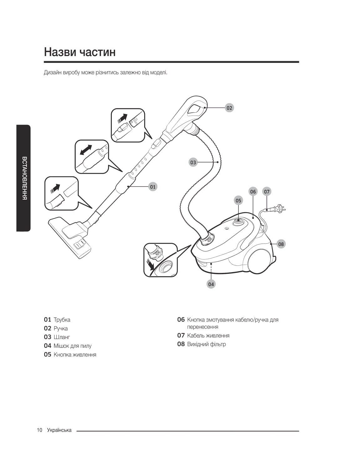 Samsung VC20M251AWB/EV, VC20M255AWB/EV, VC20M257AWR/EV, VC20M2540JN/EV, VC20M2560JP/EV manual Назви частин 