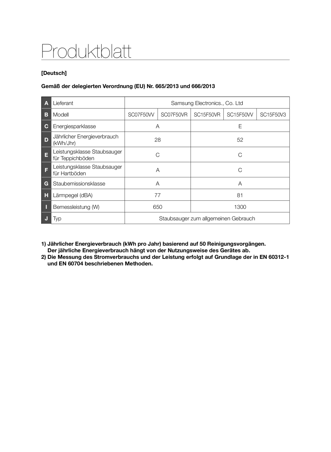 Samsung VC07F50VNVR/SW manual Produktblatt, Lieferant Modell, Energiesparklasse Jährlicher Energieverbrauch KWh/Jhr, Typ 