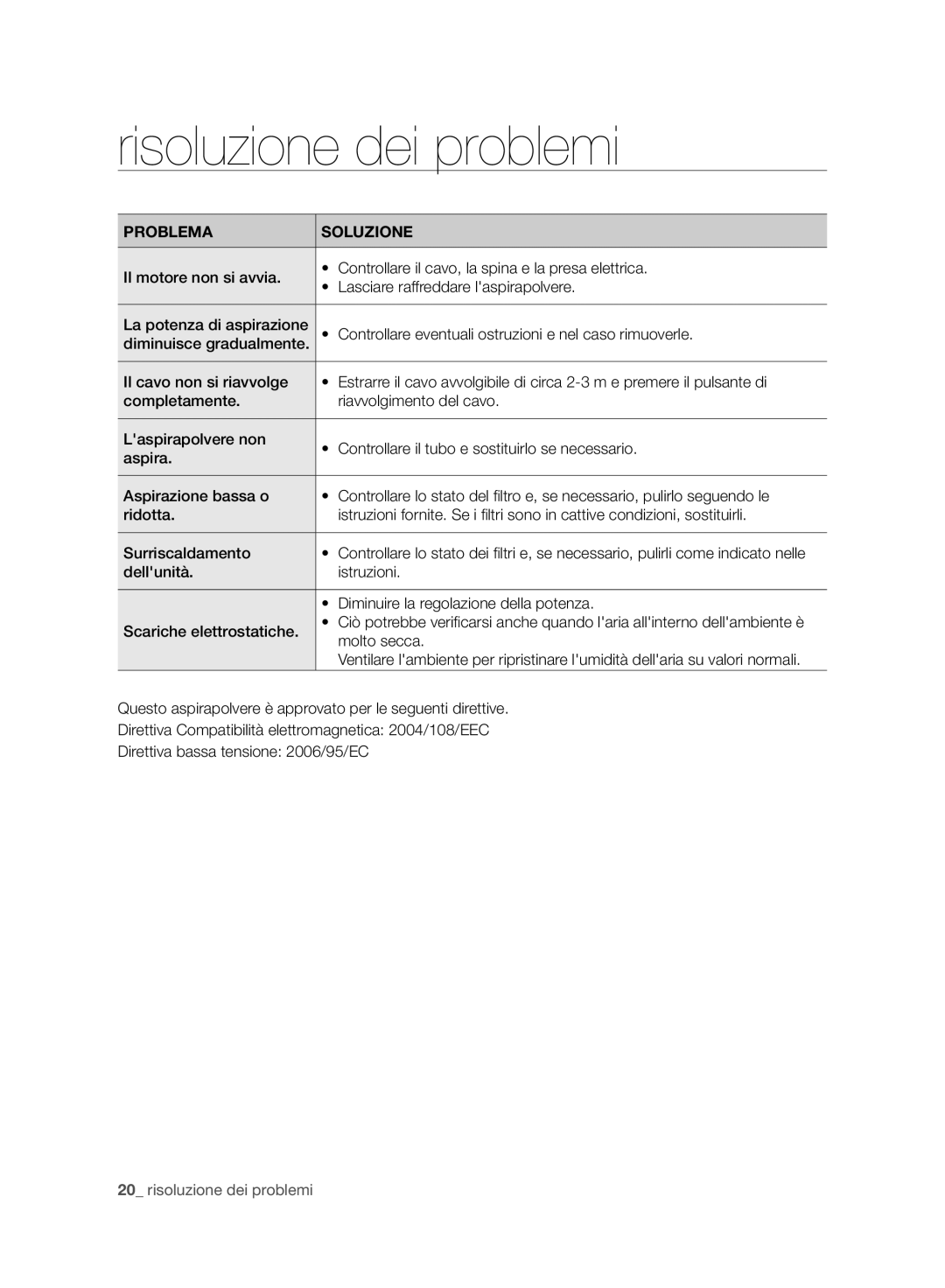 Samsung VC21F50HUDU/GE, VC21F50HNDB/EG, VC21F50VNAR/OL, VC07F50VNVR/SW manual Risoluzione dei problemi, Problema Soluzione 