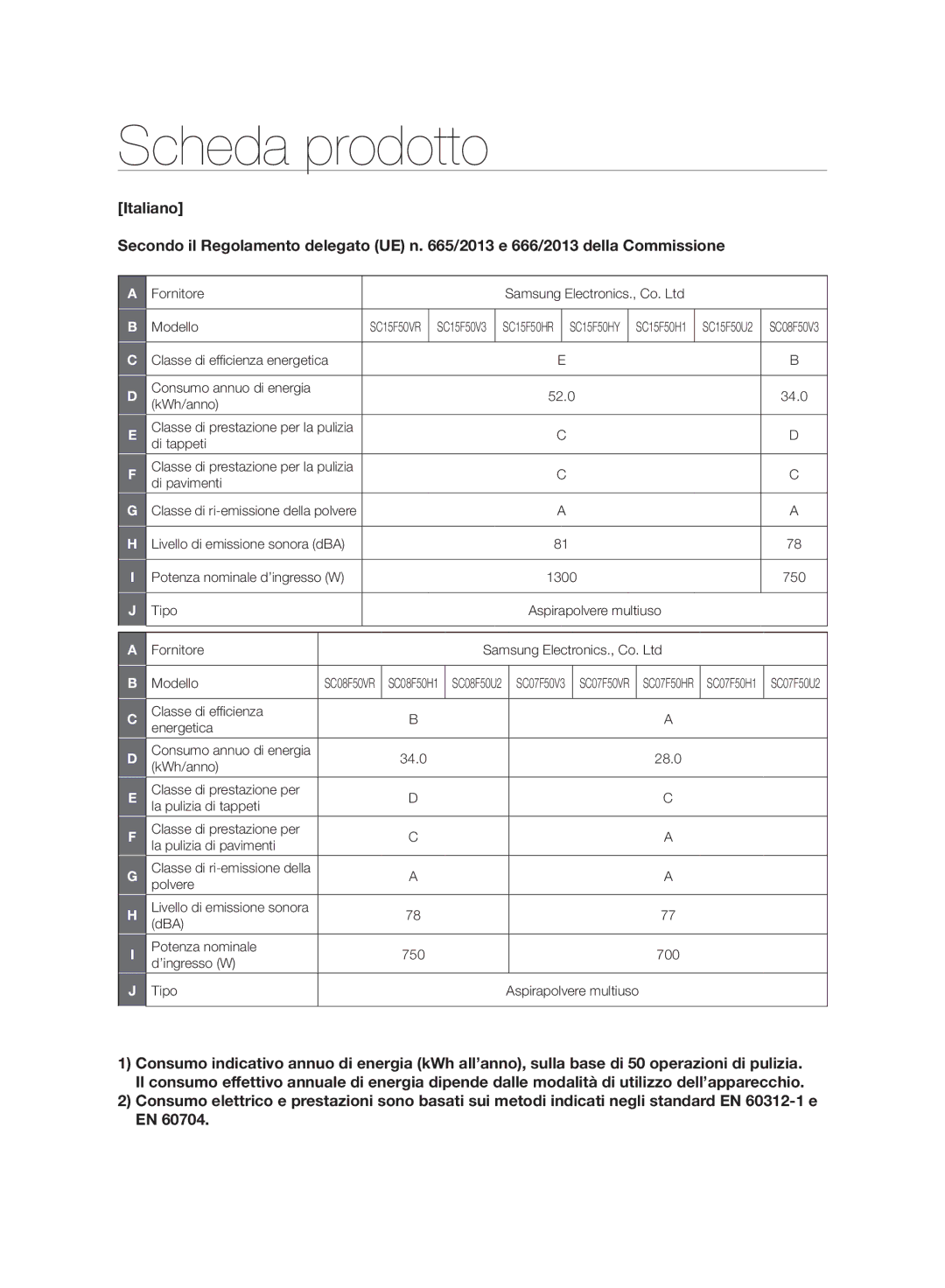 Samsung VC21F50VNAP/EC, VC21F50HNDB/ET, VC07F50HNRB/EC, VC21F50HNDB/EC manual Scheda prodotto 