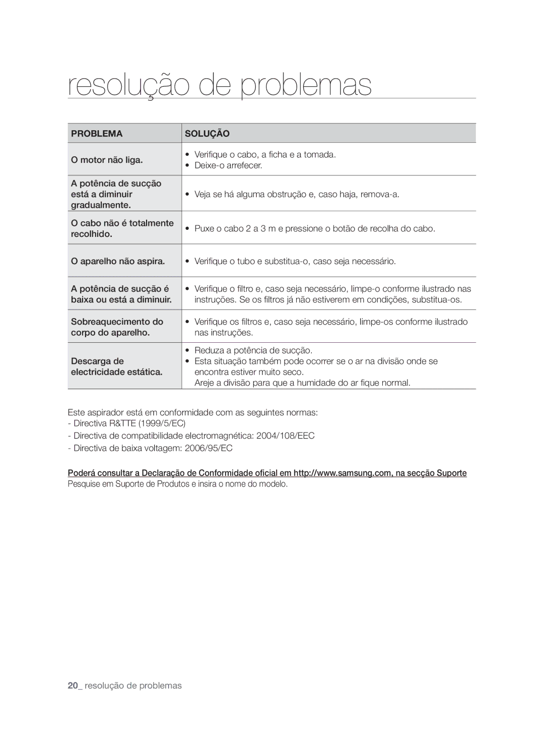 Samsung VC21F50HNDB/ET, VC21F50VNAP/EC, VC07F50HNRB/EC, VC21F50HNDB/EC manual Resolução de problemas, Problema Solução 