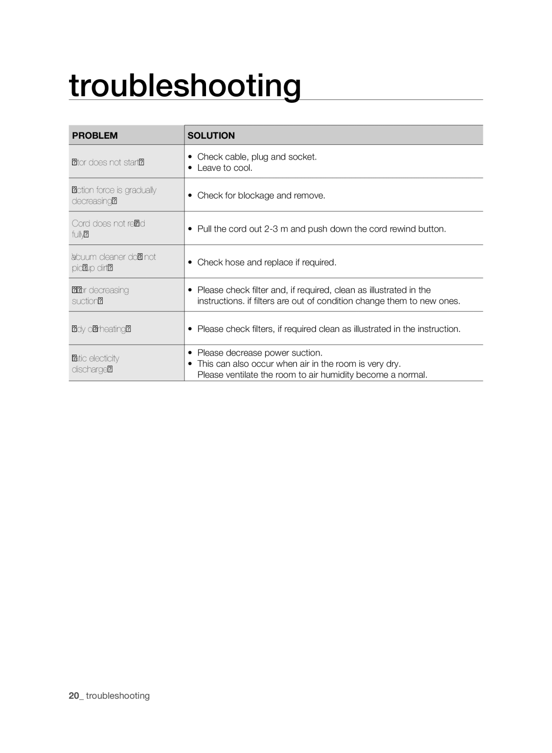 Samsung VC19F50VNCY/MG, VC21F50HNDB/MG, VC21F50VNAR/MG manual Troubleshooting, Problem Solution 