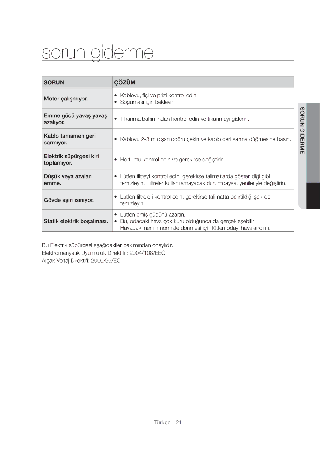 Samsung VC07F50VNVR/TR, VC21F50UKGC/TR, VC21F50VNAR/EO, VC21F50VNAR/TR, VC15F50VNVR/GE manual Sorun giderme, Sorun Çözüm 